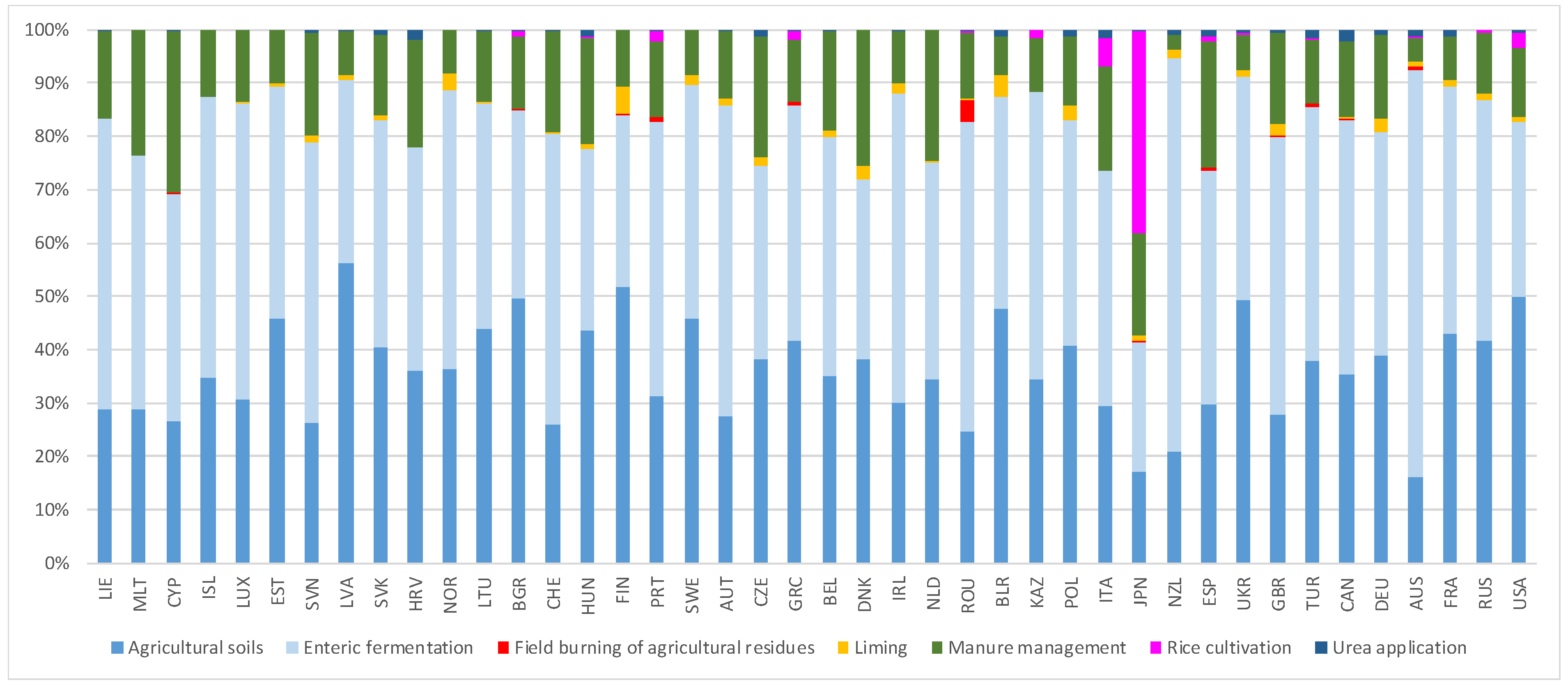 Atmosphere 11 00392 g002