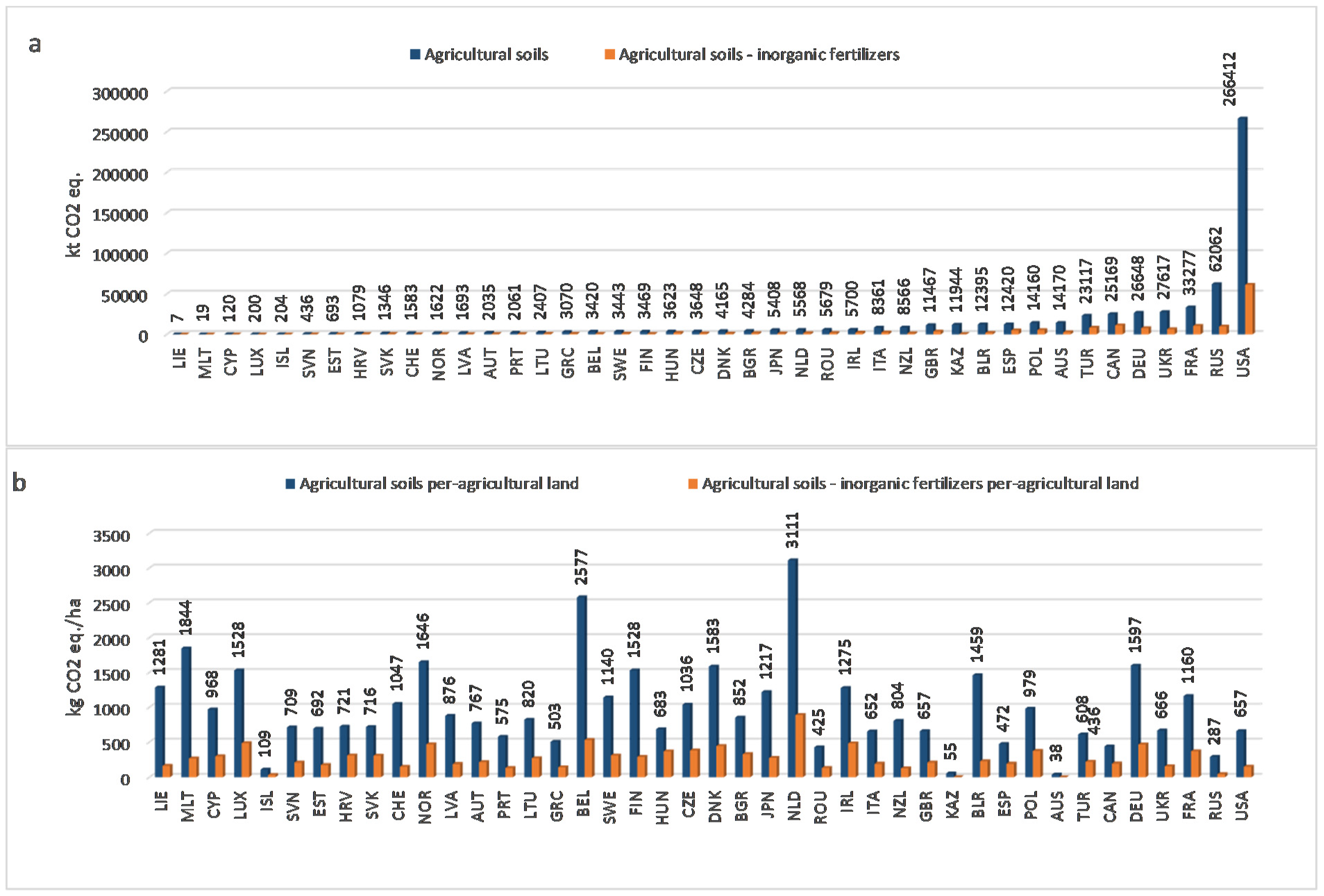 Atmosphere 11 00392 g004