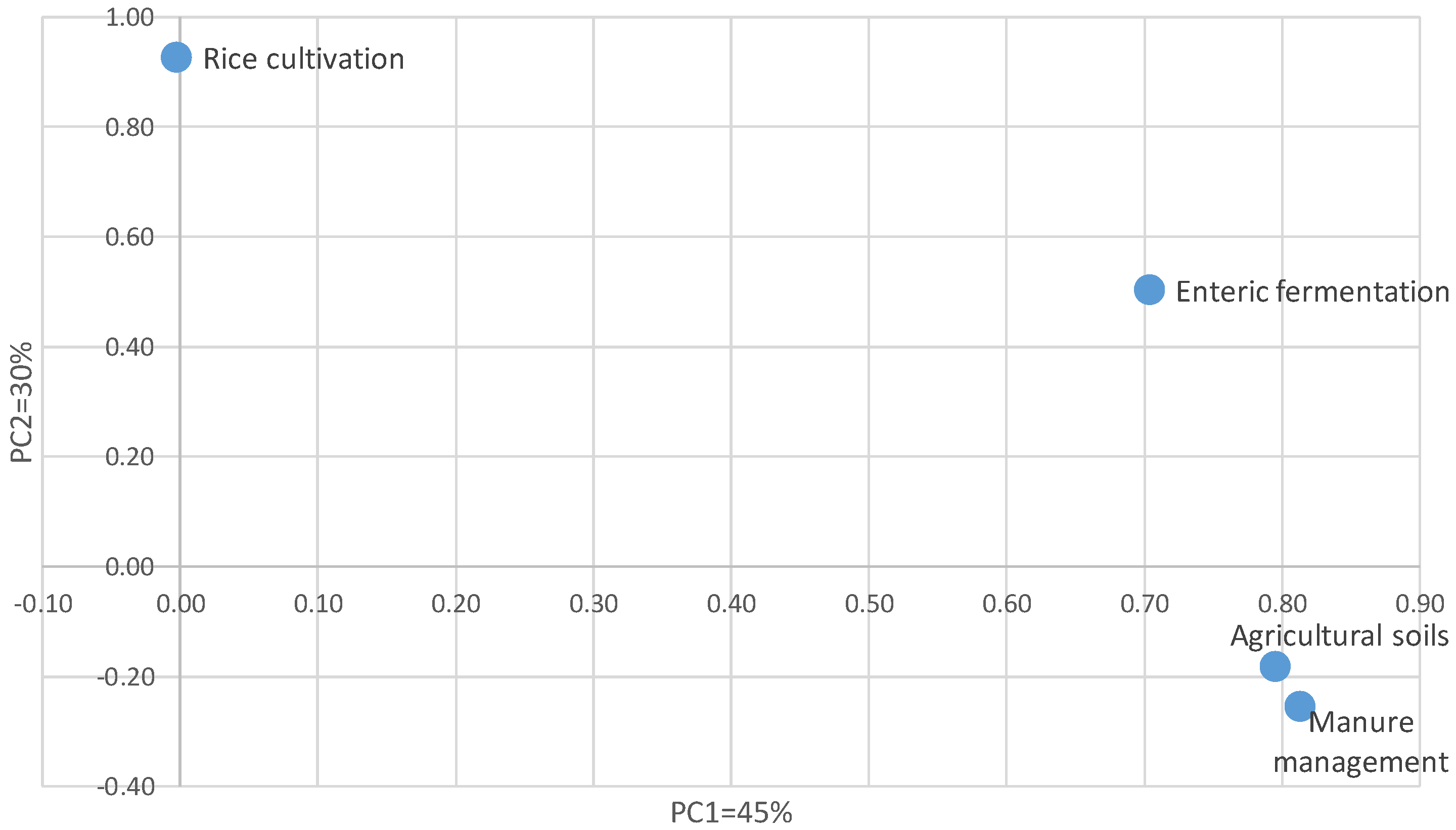 Atmosphere 11 00392 g006