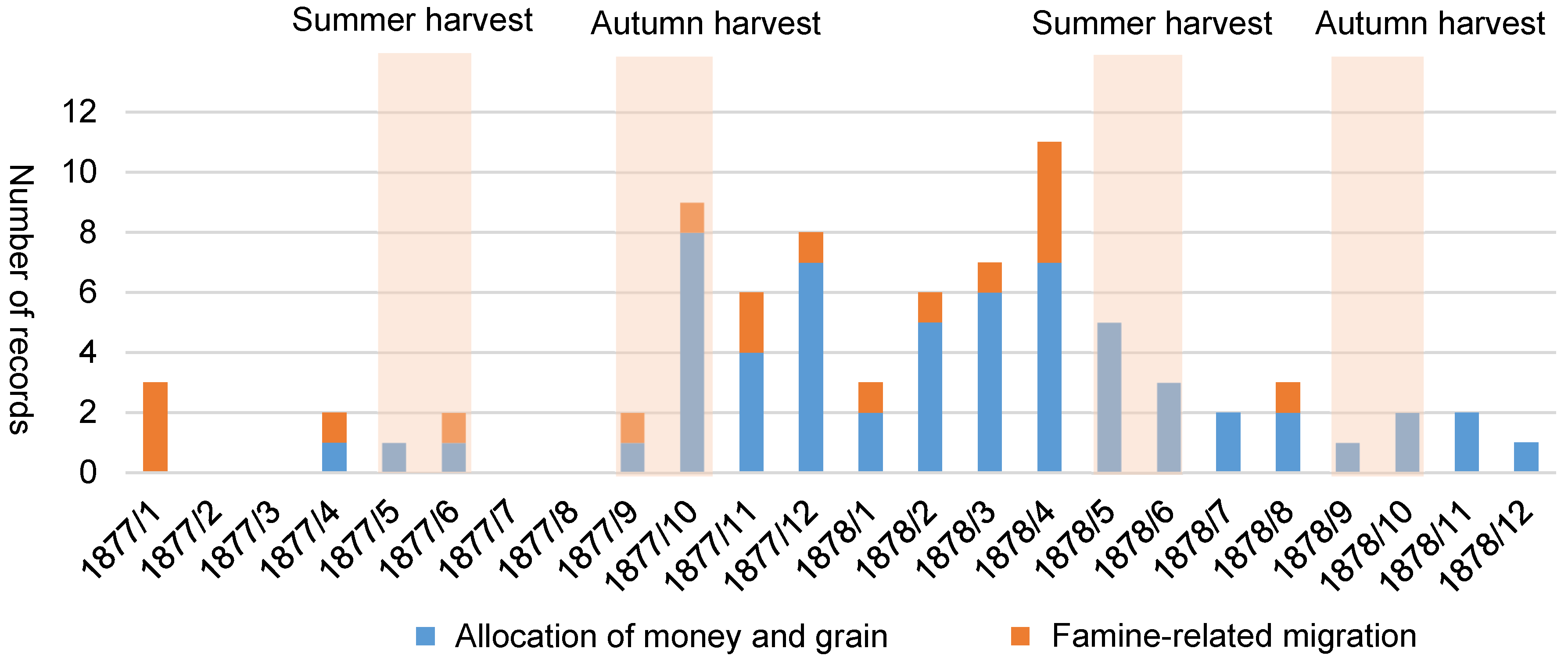 Atmosphere 11 00393 g006 Atmosphere 11 00393 g006