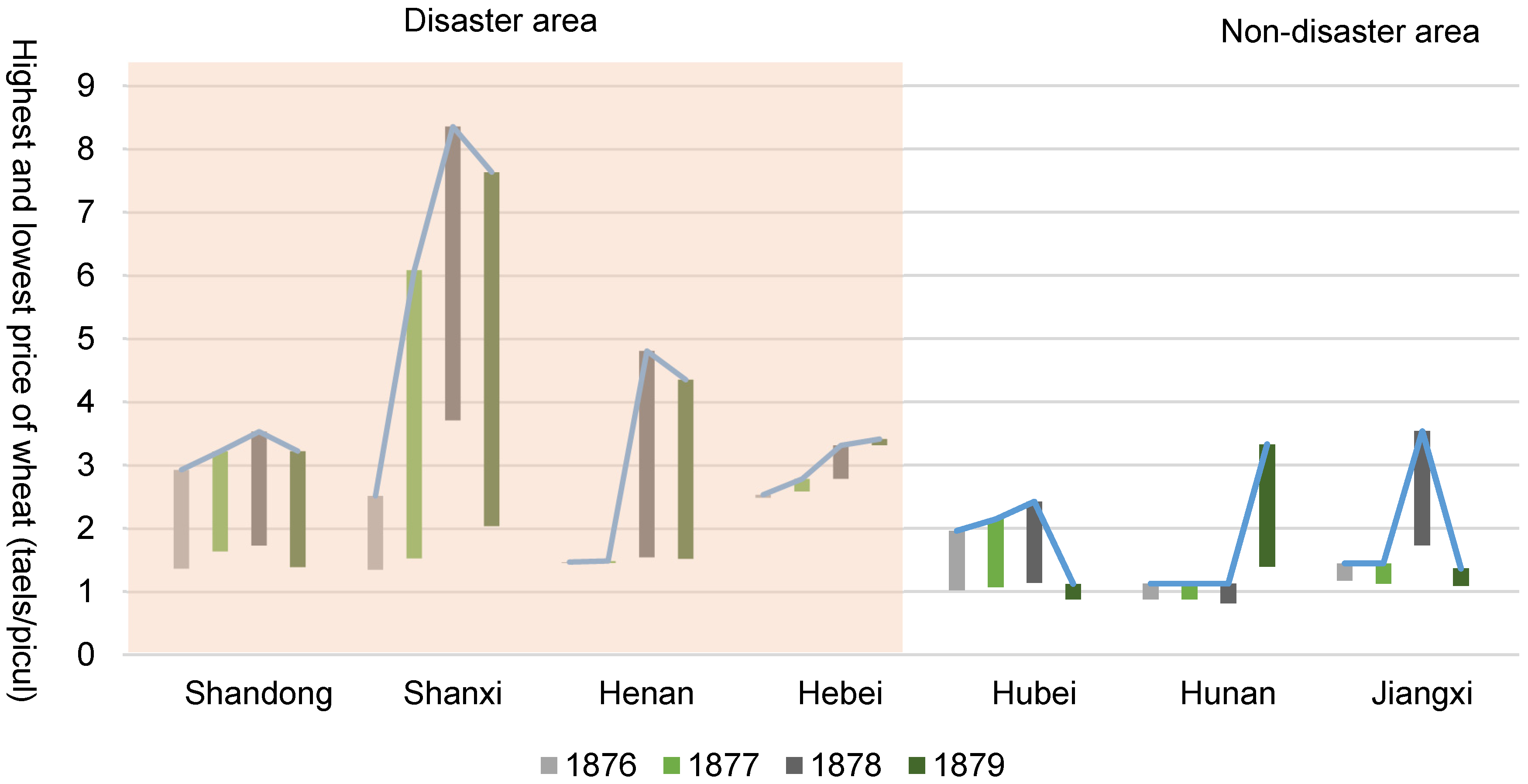 Atmosphere 11 00393 g007 Atmosphere 11 00393 g007