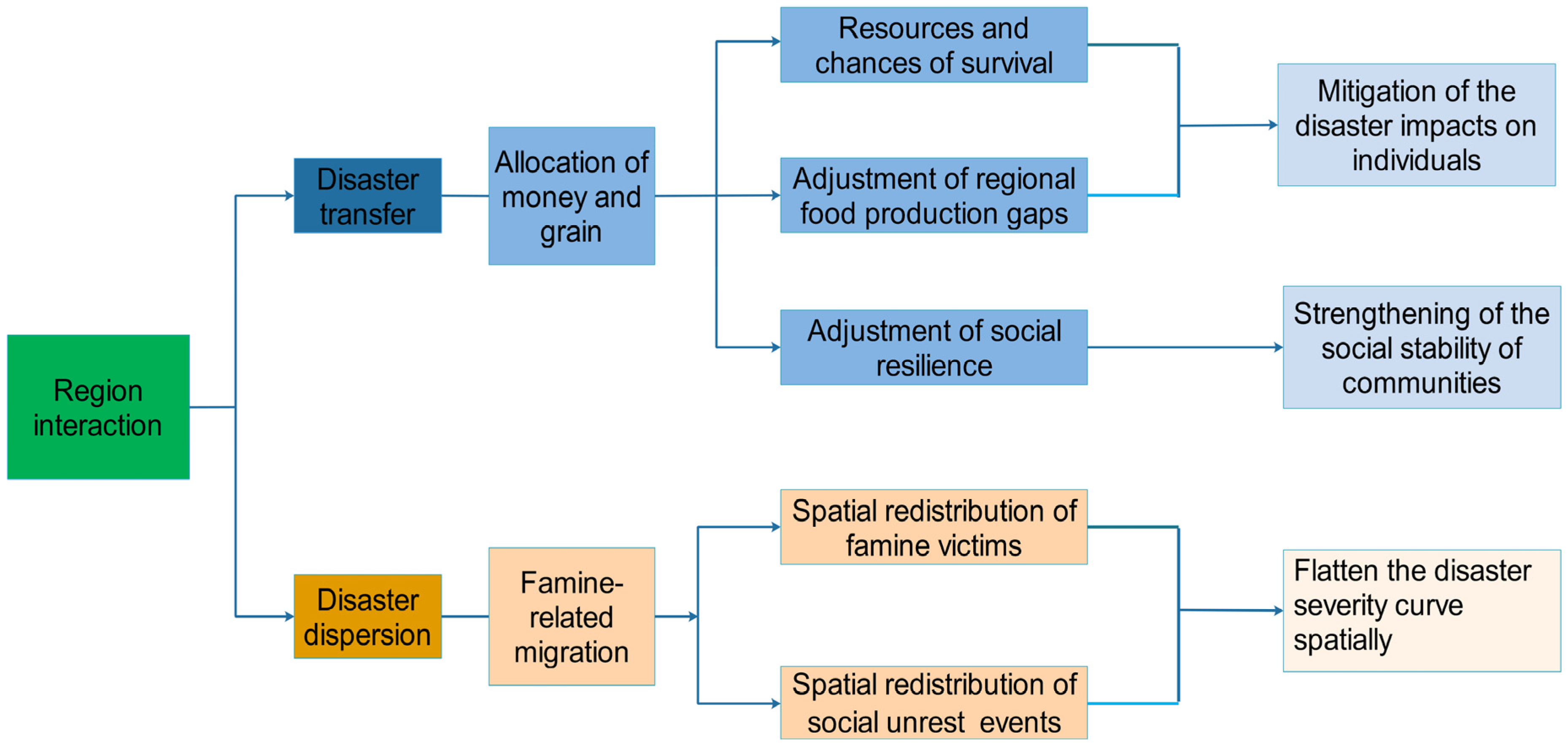 Atmosphere 11 00393 g009 Atmosphere 11 00393 g009