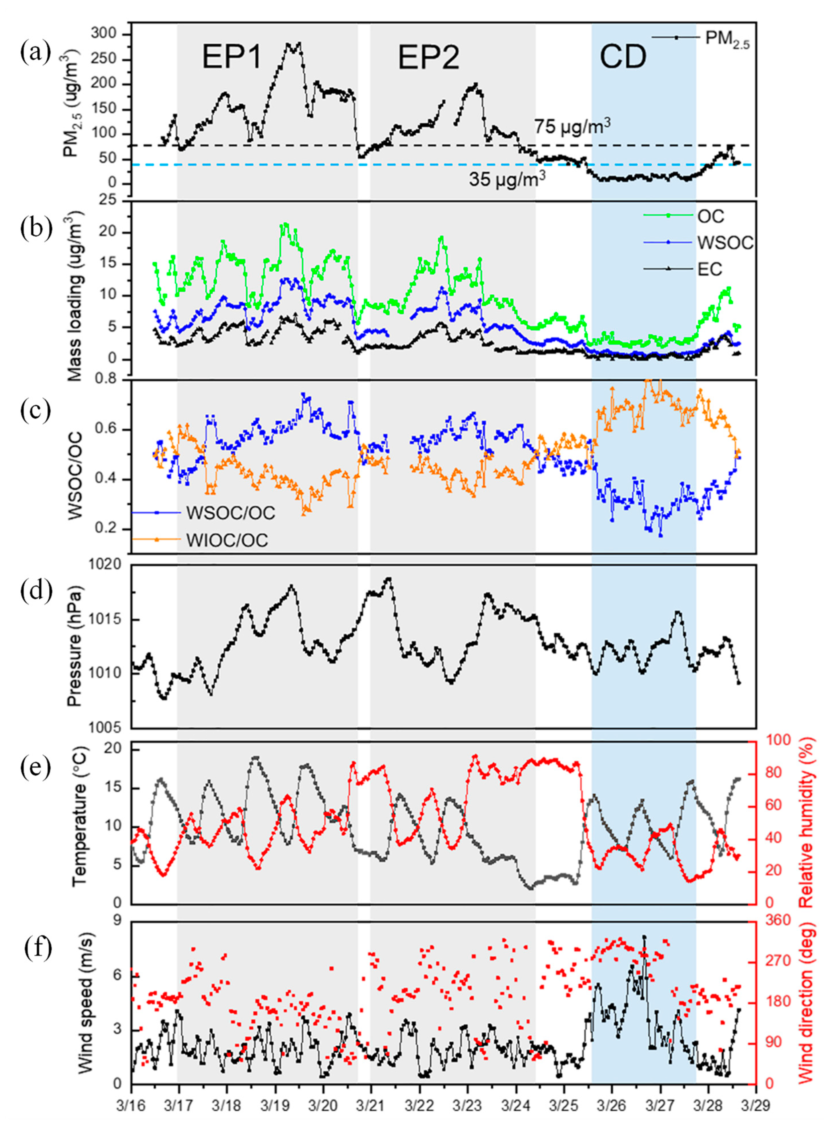 Atmosphere 11 00395 g002 Atmosphere 11 00395 g002