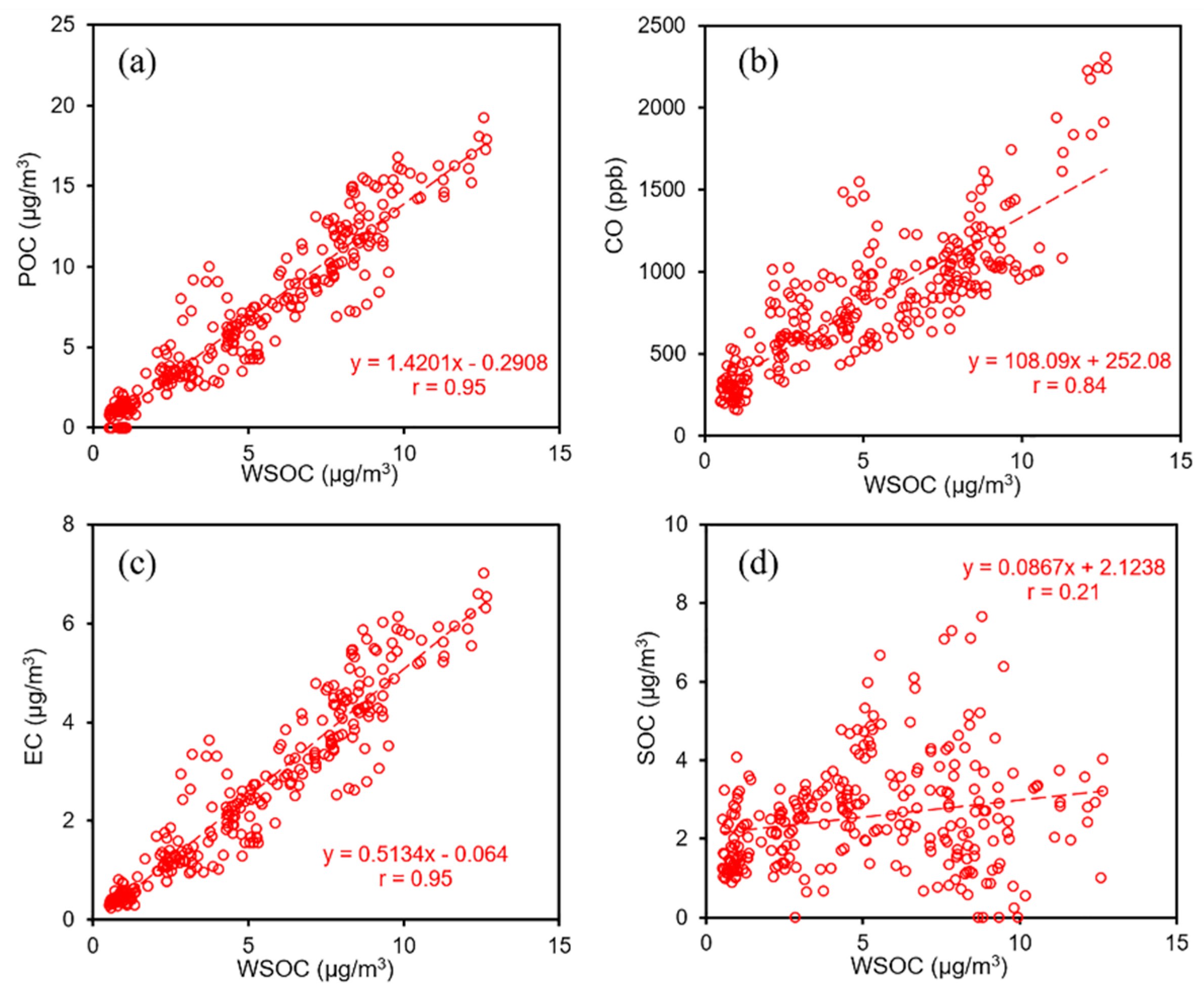 Atmosphere 11 00395 g003 Atmosphere 11 00395 g003