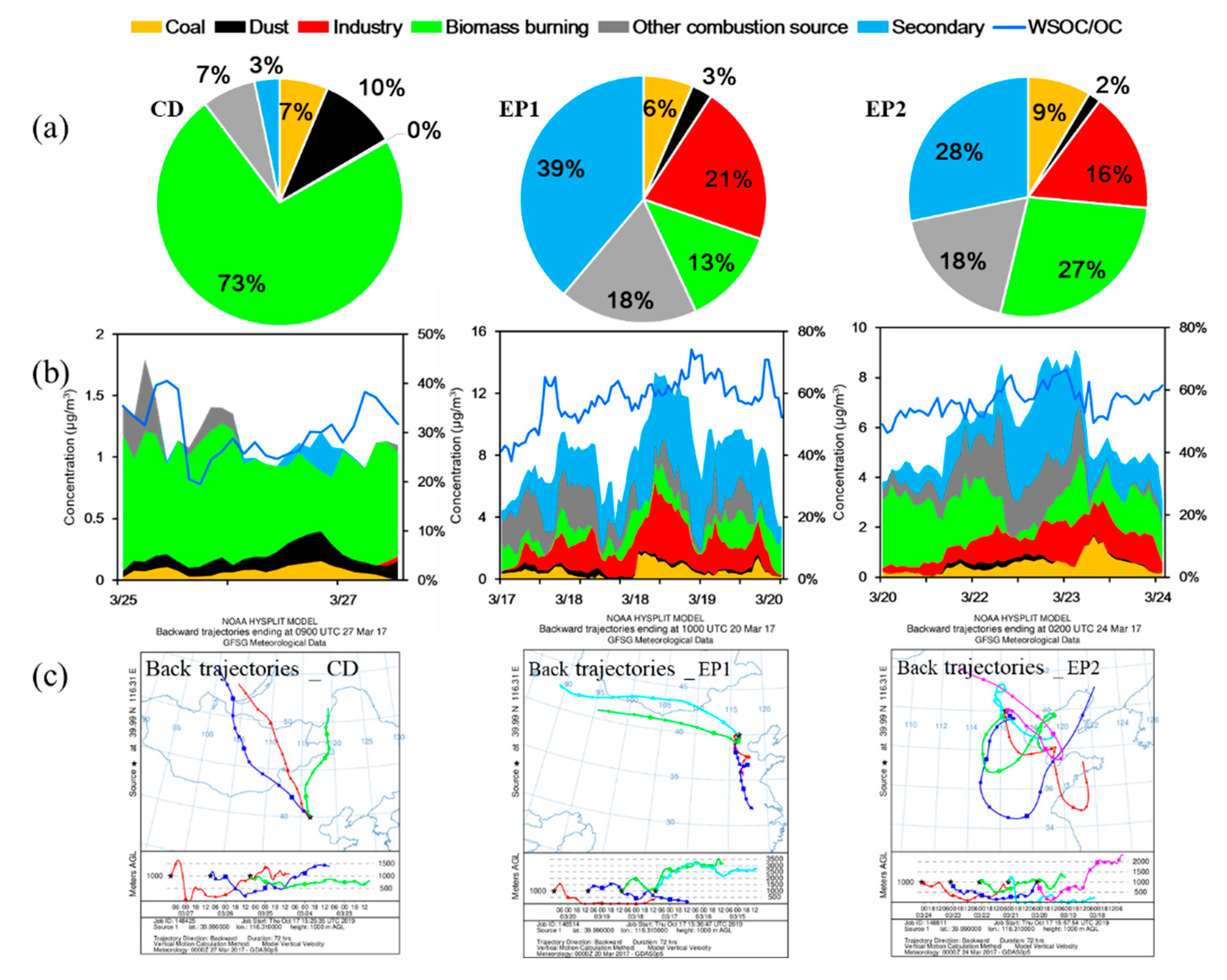 Atmosphere 11 00395 g004 Atmosphere 11 00395 g004