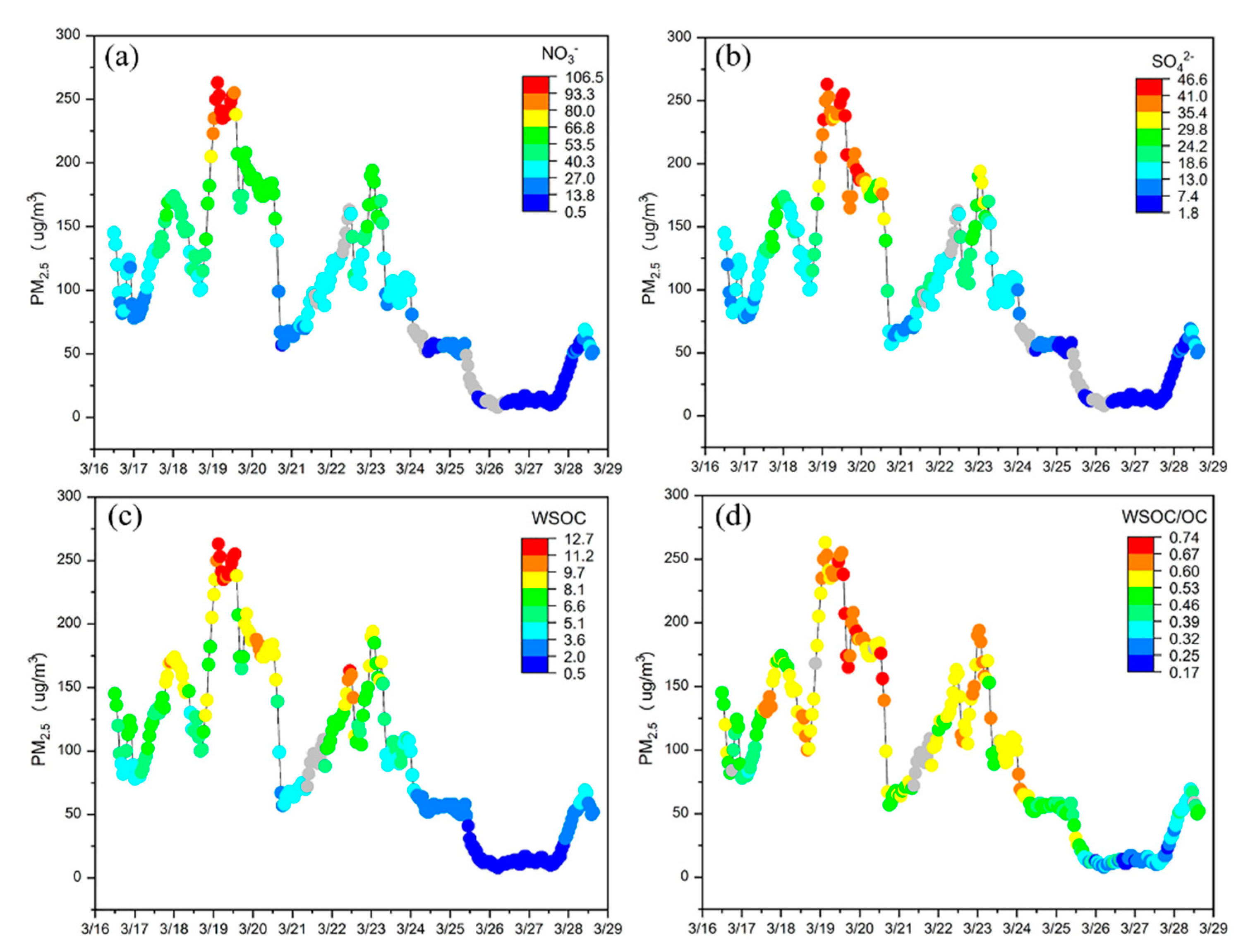 Atmosphere 11 00395 g006 Atmosphere 11 00395 g006