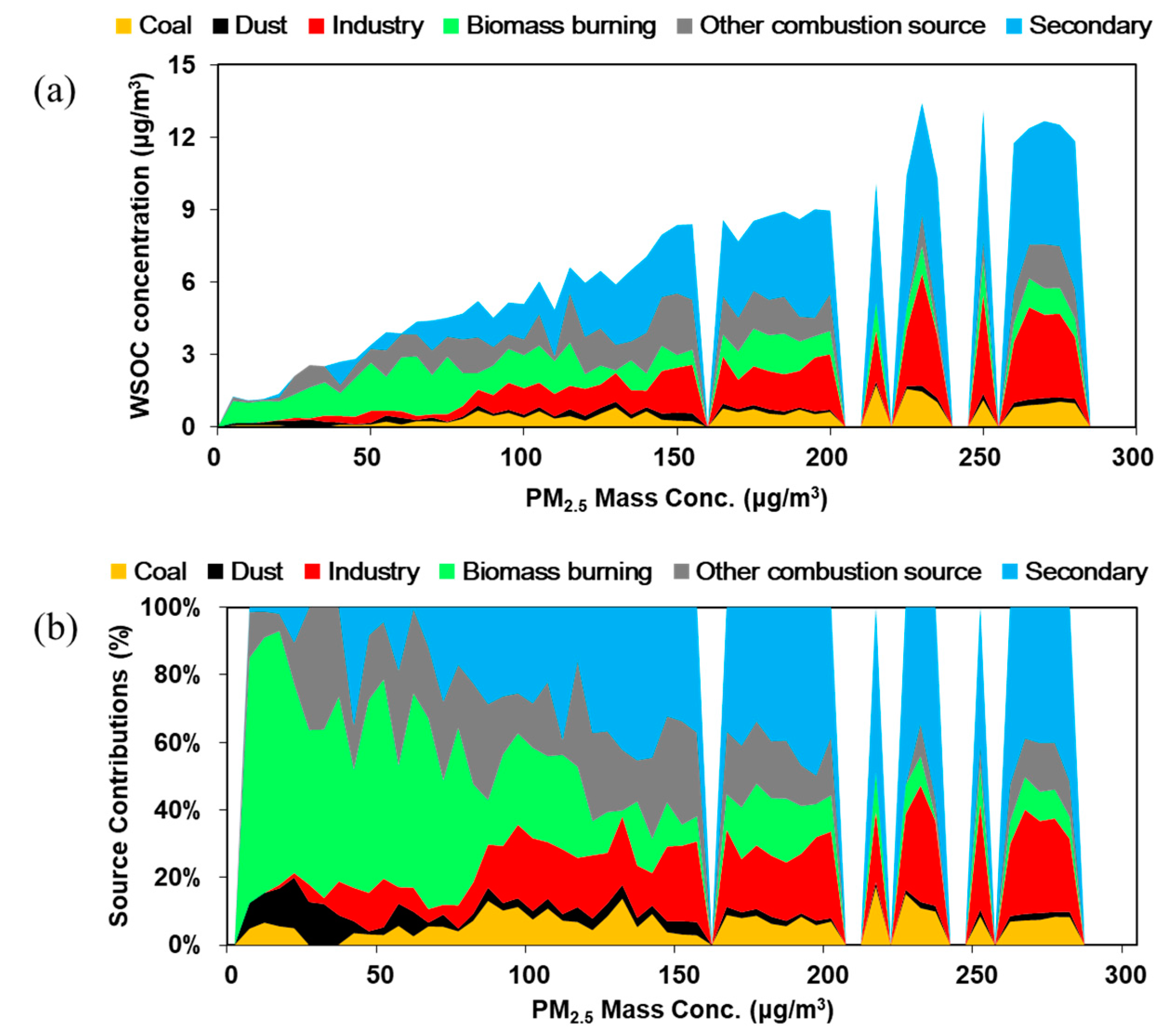 Atmosphere 11 00395 g007 Atmosphere 11 00395 g007