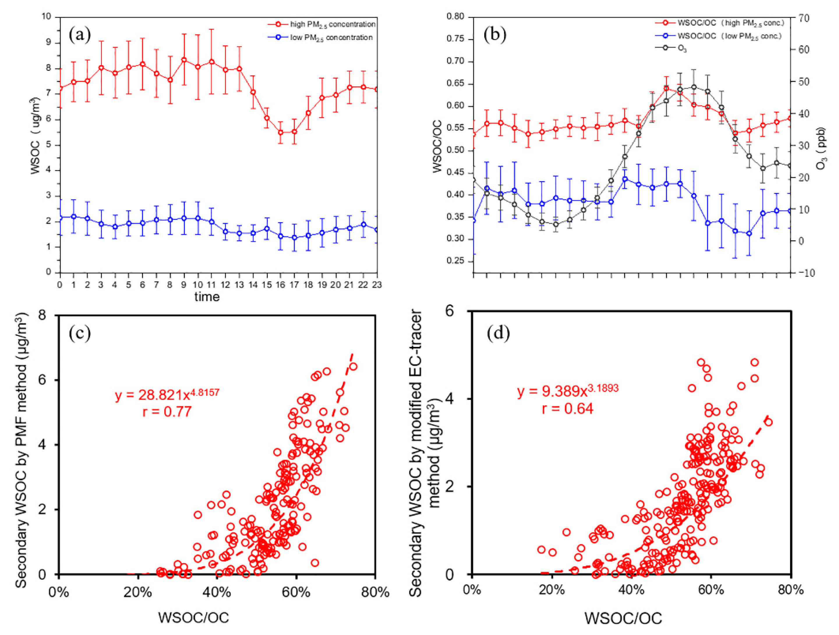 Atmosphere 11 00395 g008 Atmosphere 11 00395 g008