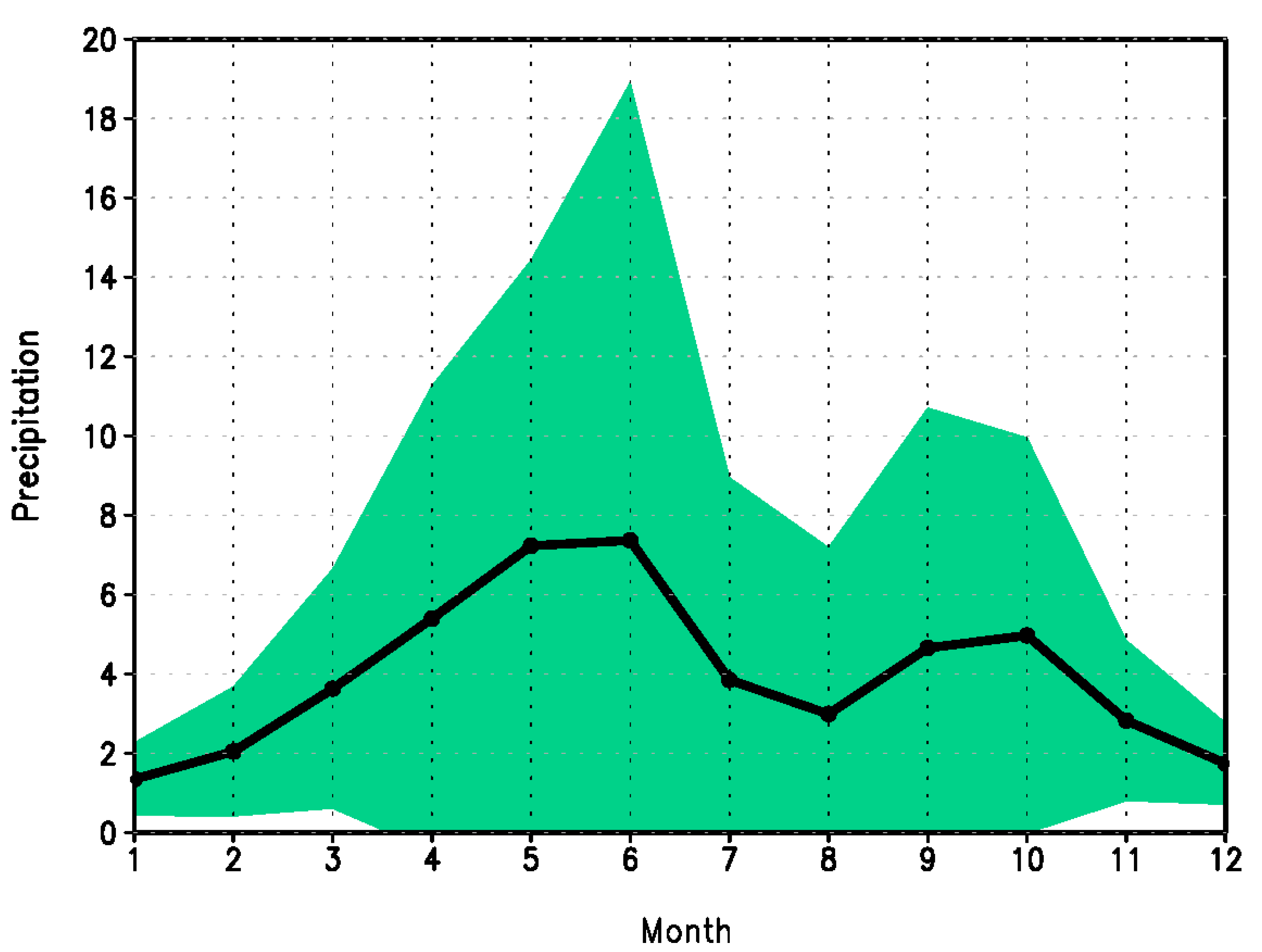 Atmosphere 11 00396 g002 Atmosphere 11 00396 g002