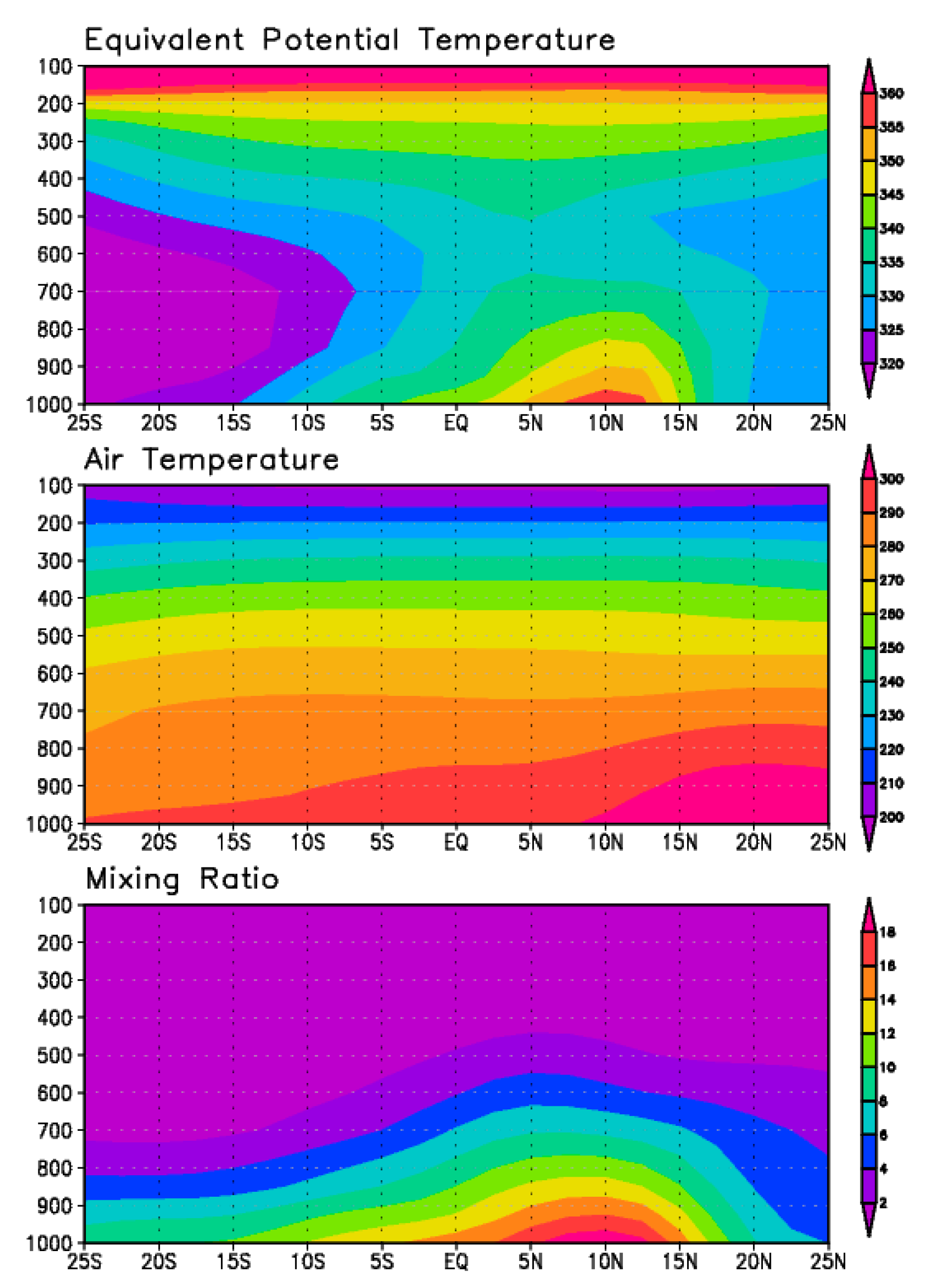 Atmosphere 11 00396 g004 Atmosphere 11 00396 g004