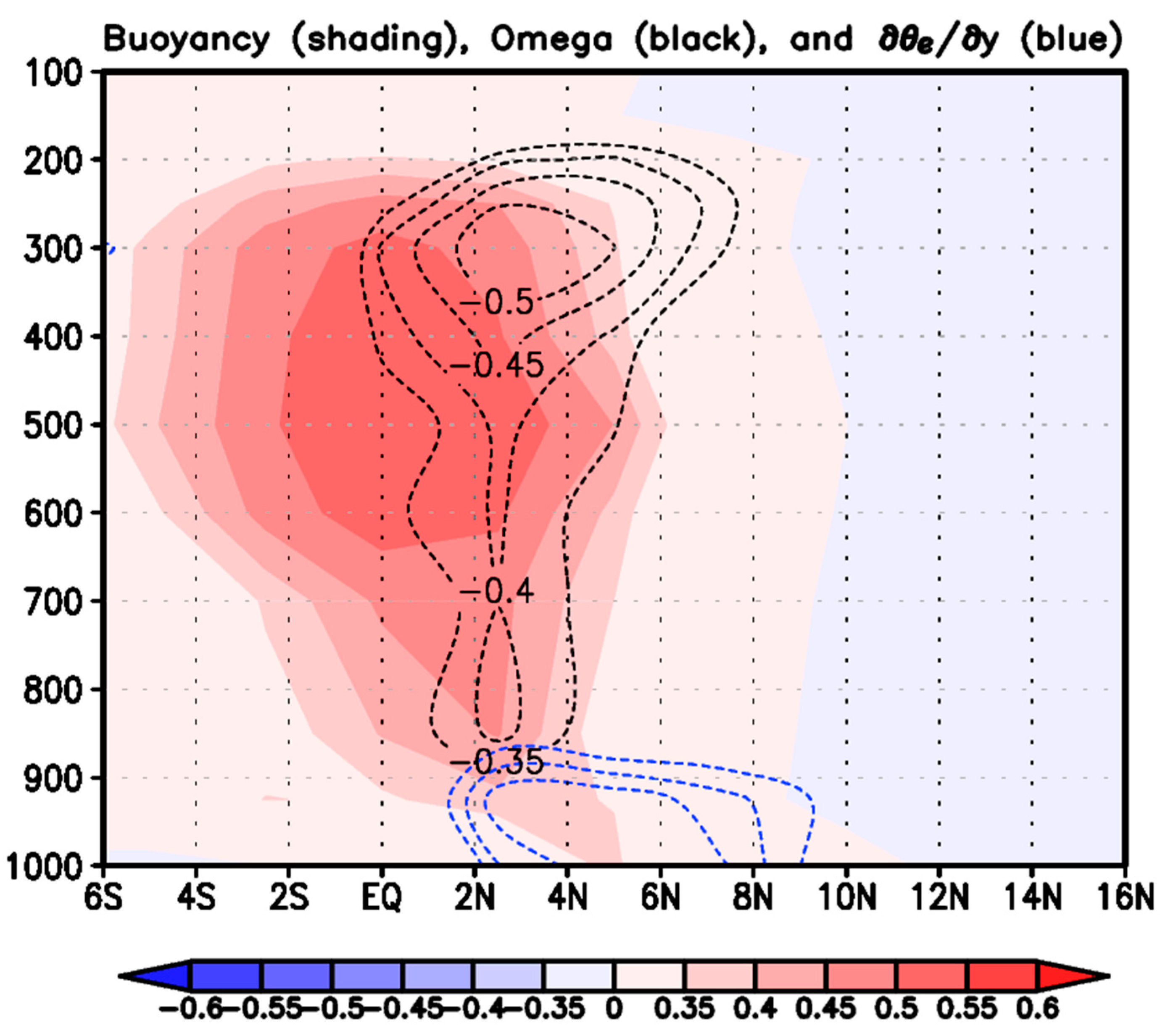 Atmosphere 11 00396 g007 Atmosphere 11 00396 g007