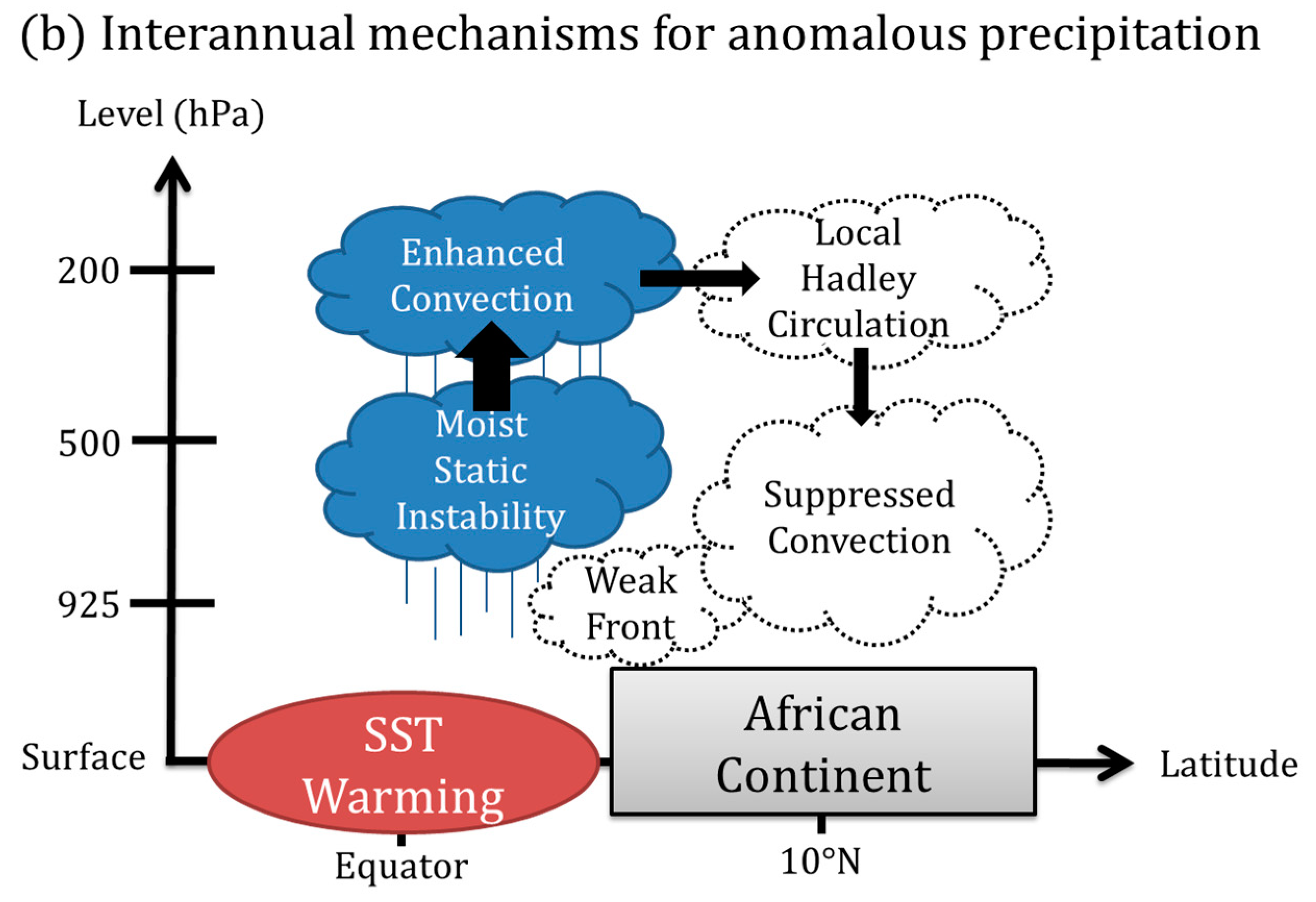 Atmosphere 11 00396 g011b Atmosphere 11 00396 g011b