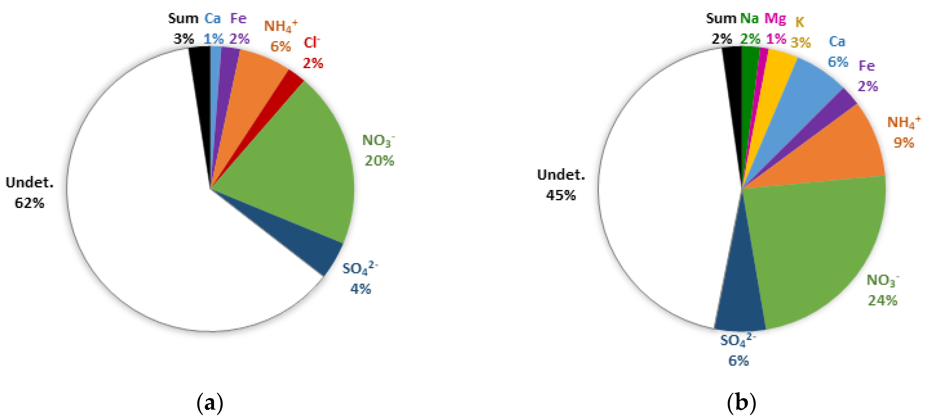 Atmosphere 11 00400 g002 Atmosphere 11 00400 g002