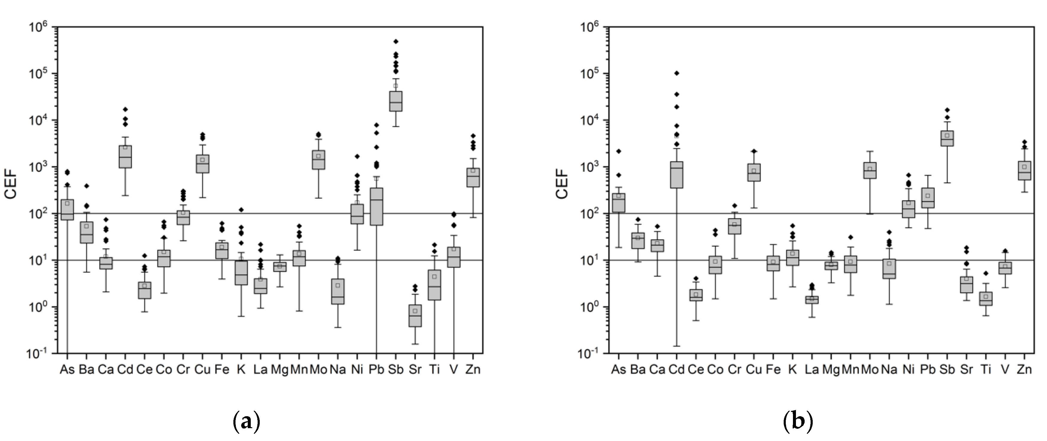 Atmosphere 11 00400 g003 Atmosphere 11 00400 g003