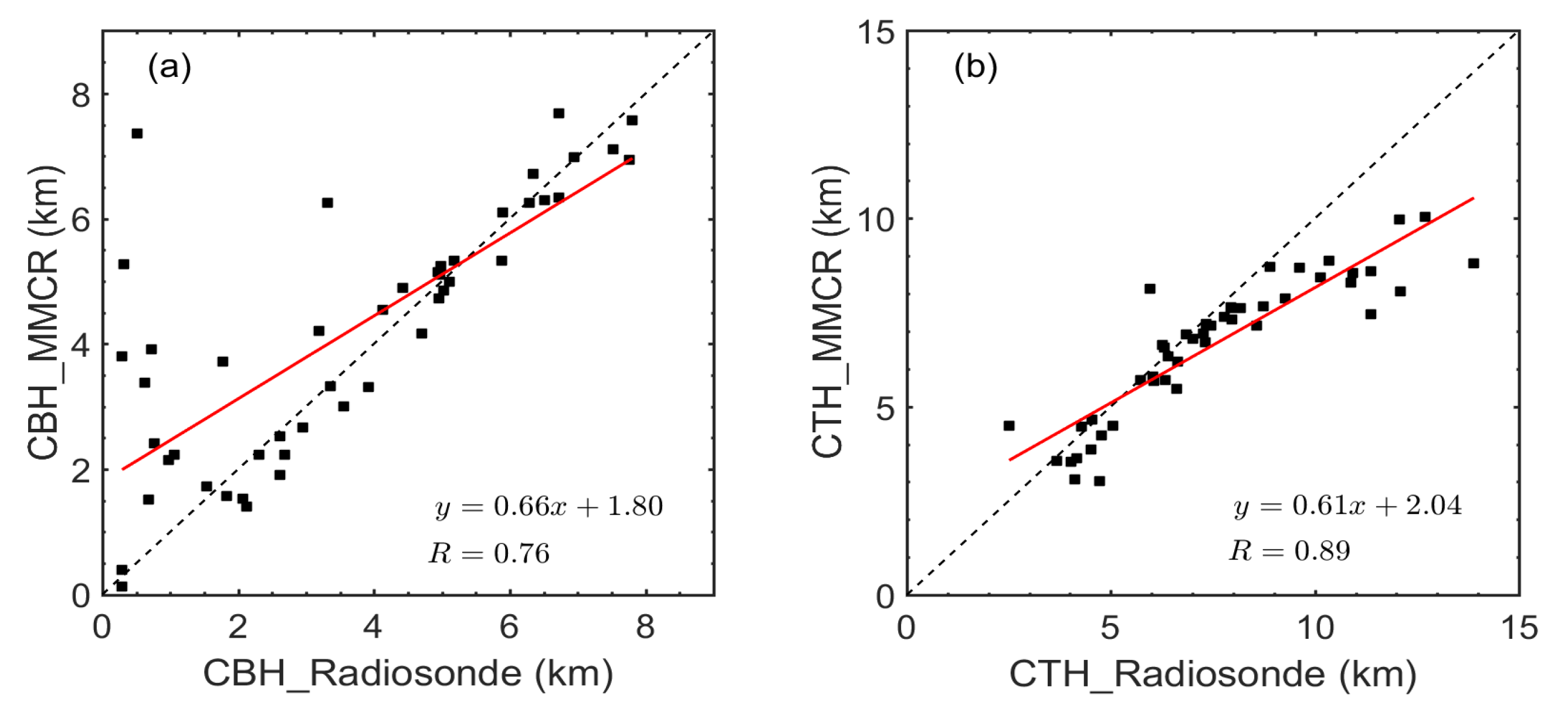 Atmosphere 11 00401 g003 Atmosphere 11 00401 g003