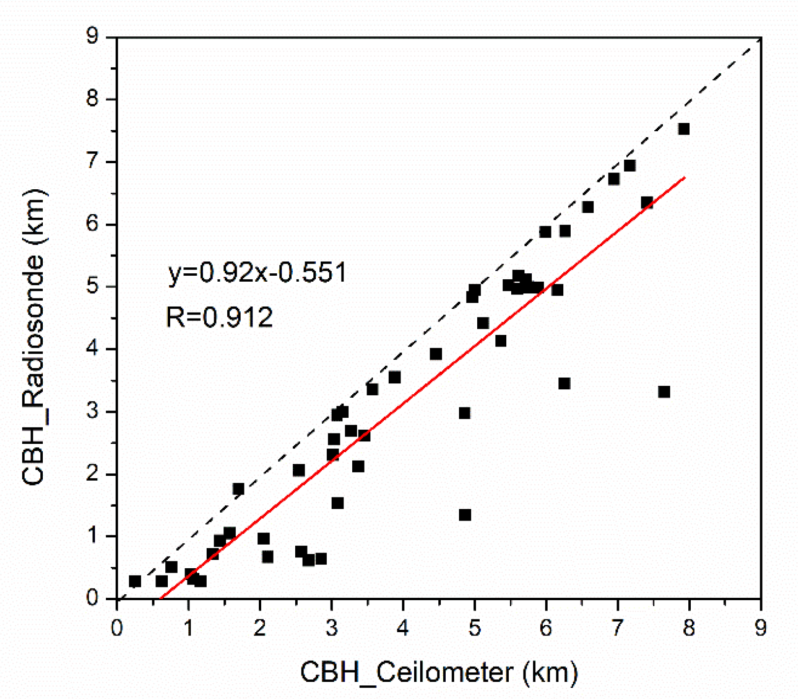 Atmosphere 11 00401 g004 Atmosphere 11 00401 g004