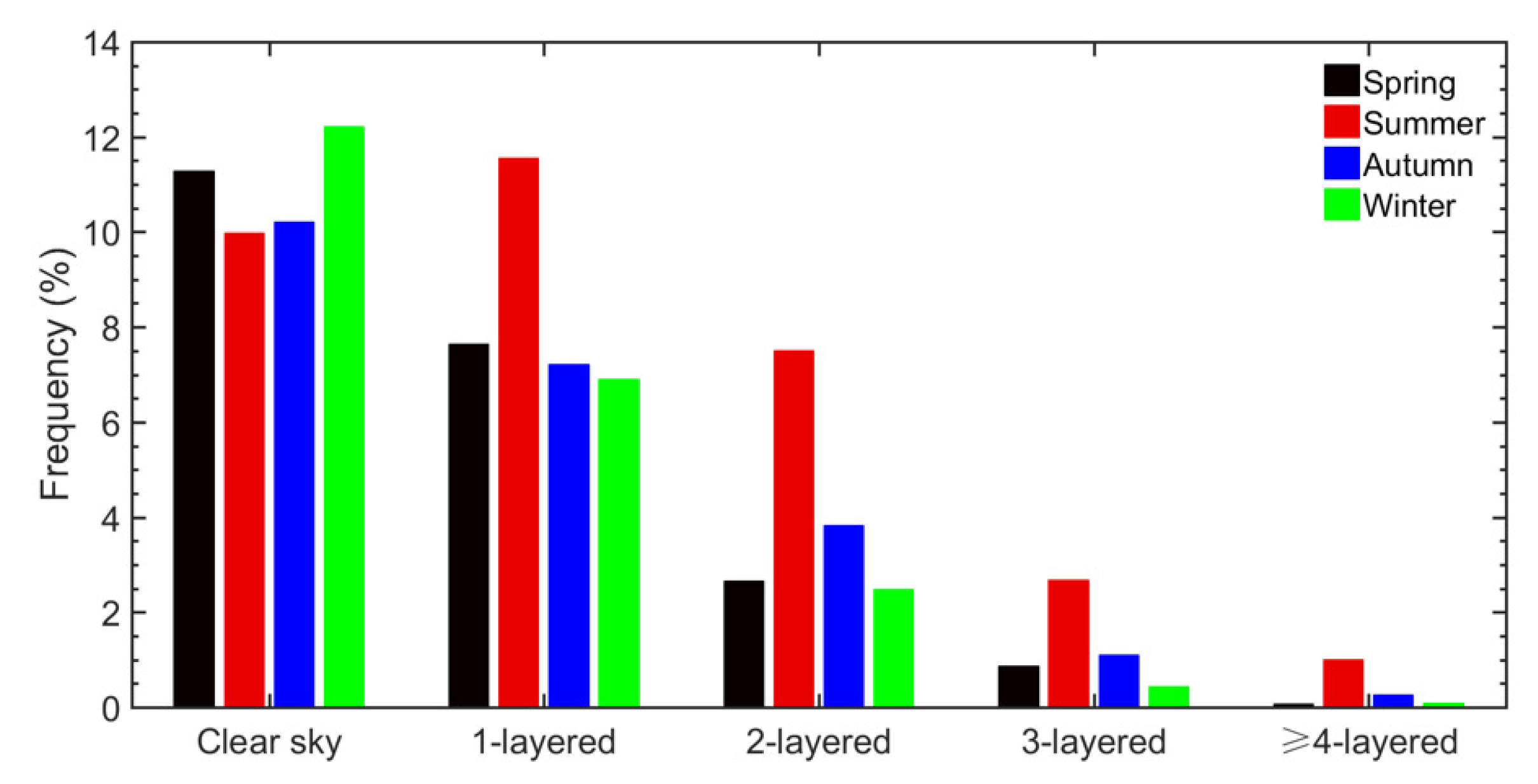 Atmosphere 11 00401 g005 Atmosphere 11 00401 g005