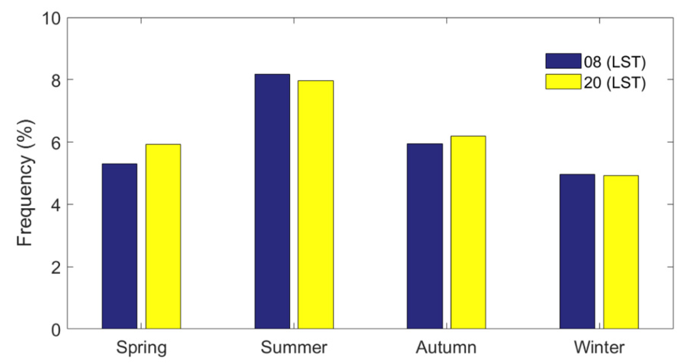 Atmosphere 11 00401 g006 Atmosphere 11 00401 g006