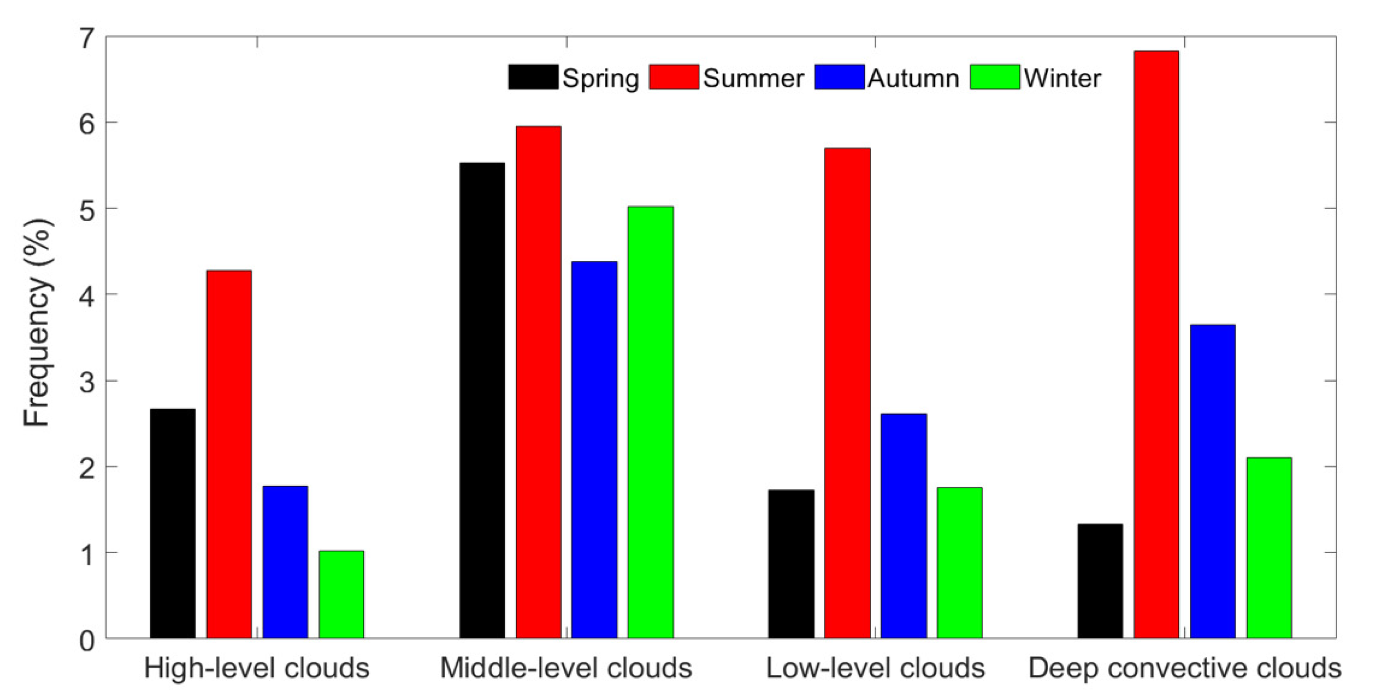 Atmosphere 11 00401 g007 Atmosphere 11 00401 g007