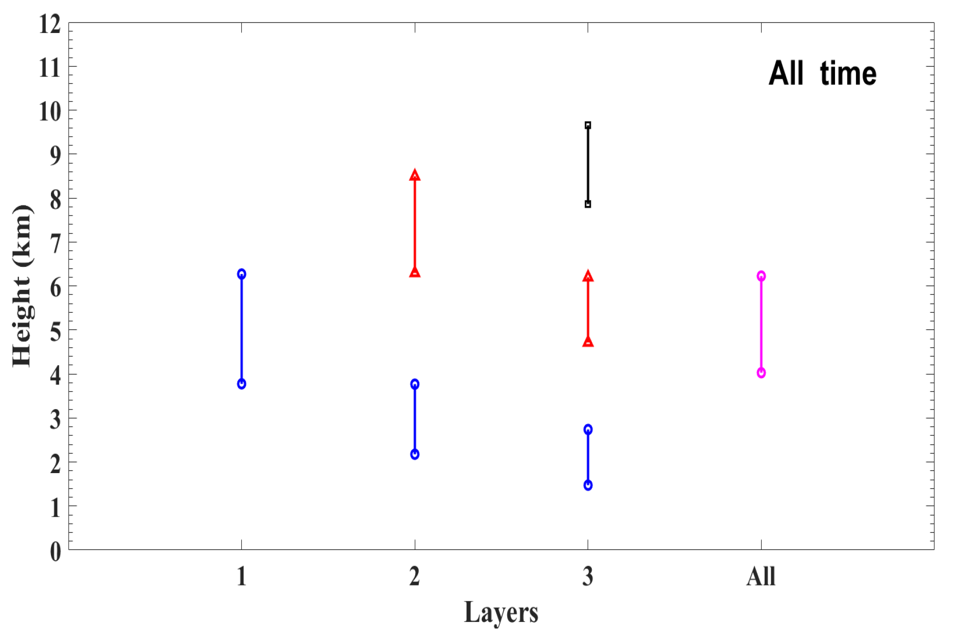 Atmosphere 11 00401 g008 Atmosphere 11 00401 g008
