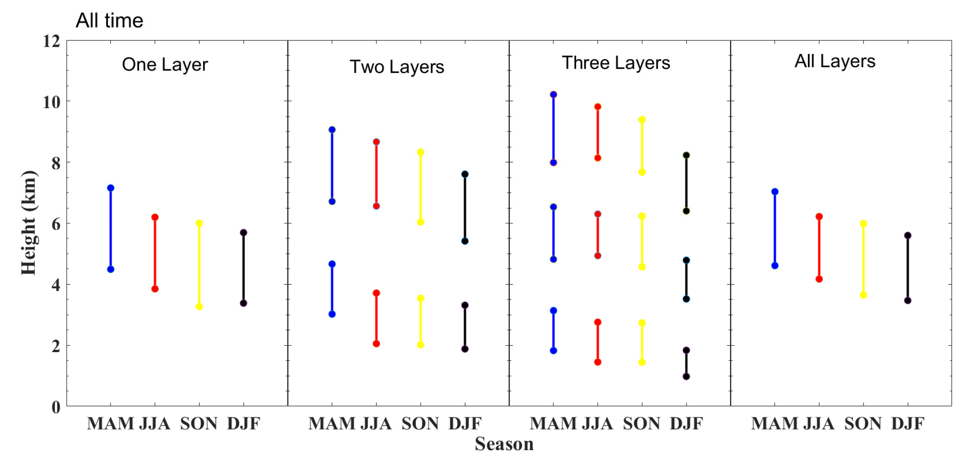 Atmosphere 11 00401 g009 Atmosphere 11 00401 g009