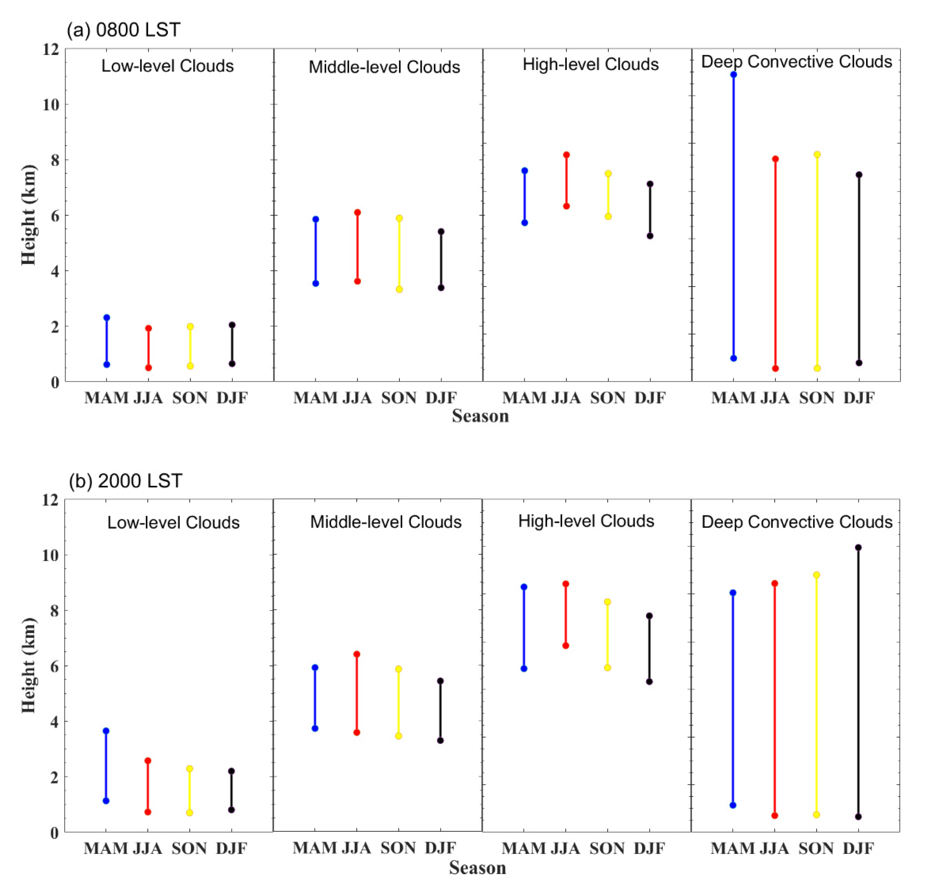 Atmosphere 11 00401 g010 Atmosphere 11 00401 g010