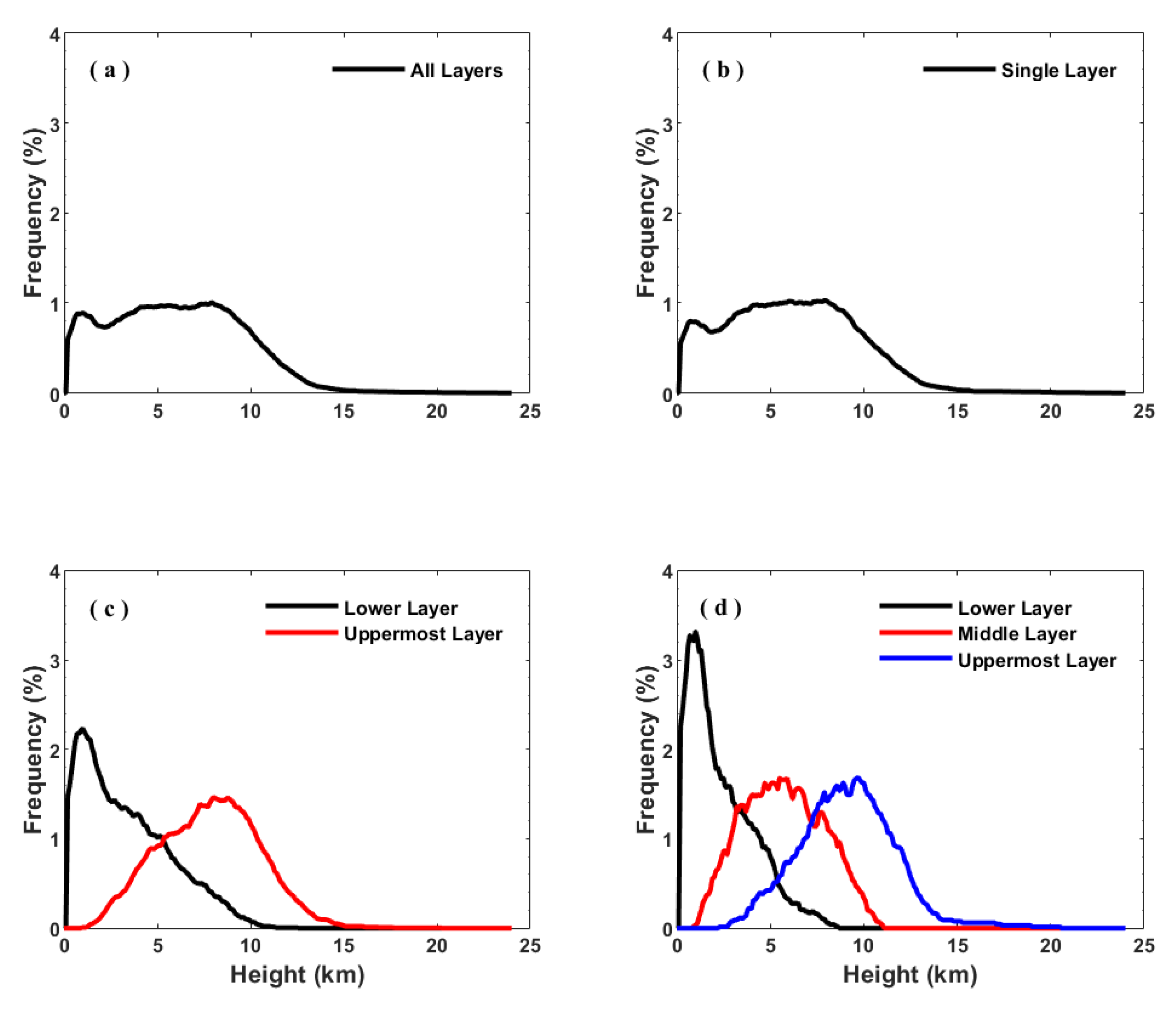 Atmosphere 11 00401 g012 Atmosphere 11 00401 g012