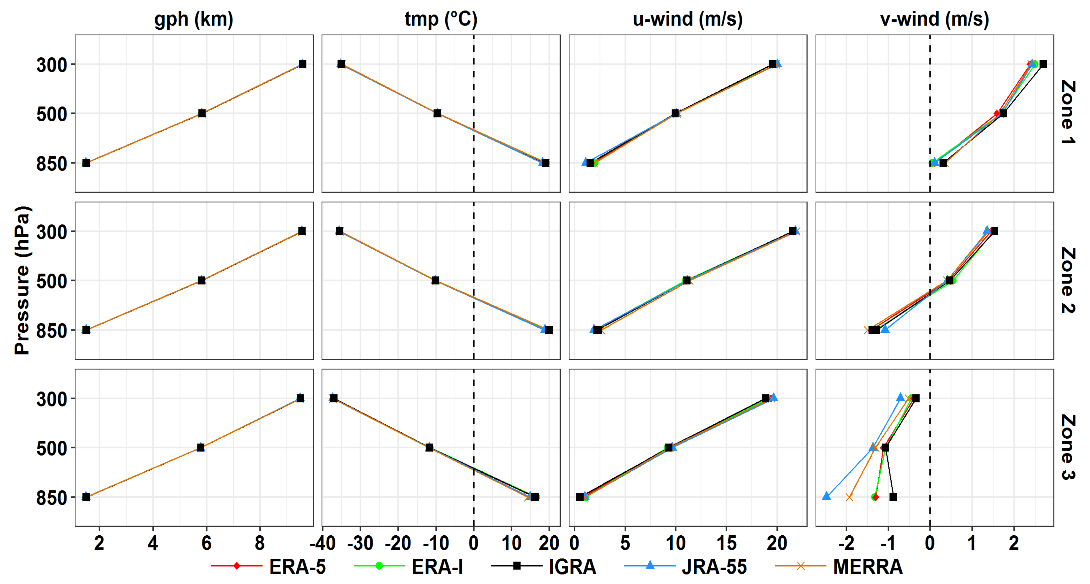 Atmosphere 11 00402 g002 Atmosphere 11 00402 g002