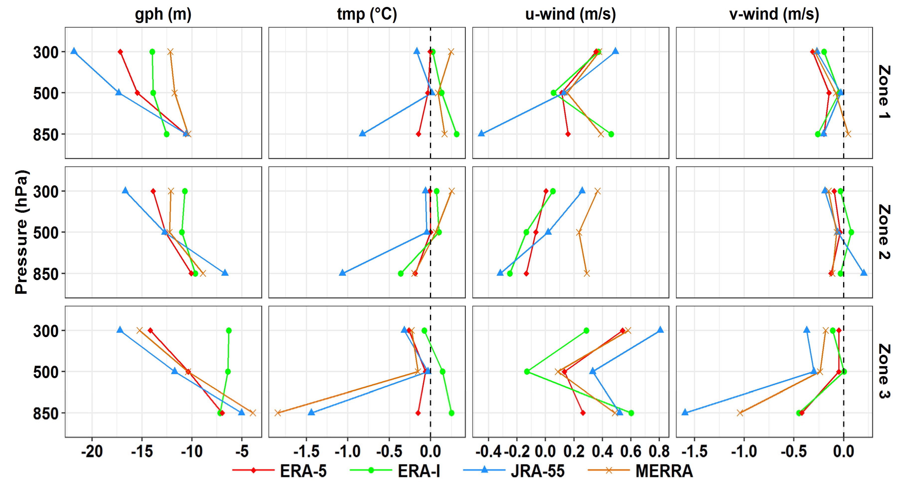 Atmosphere 11 00402 g003 Atmosphere 11 00402 g003