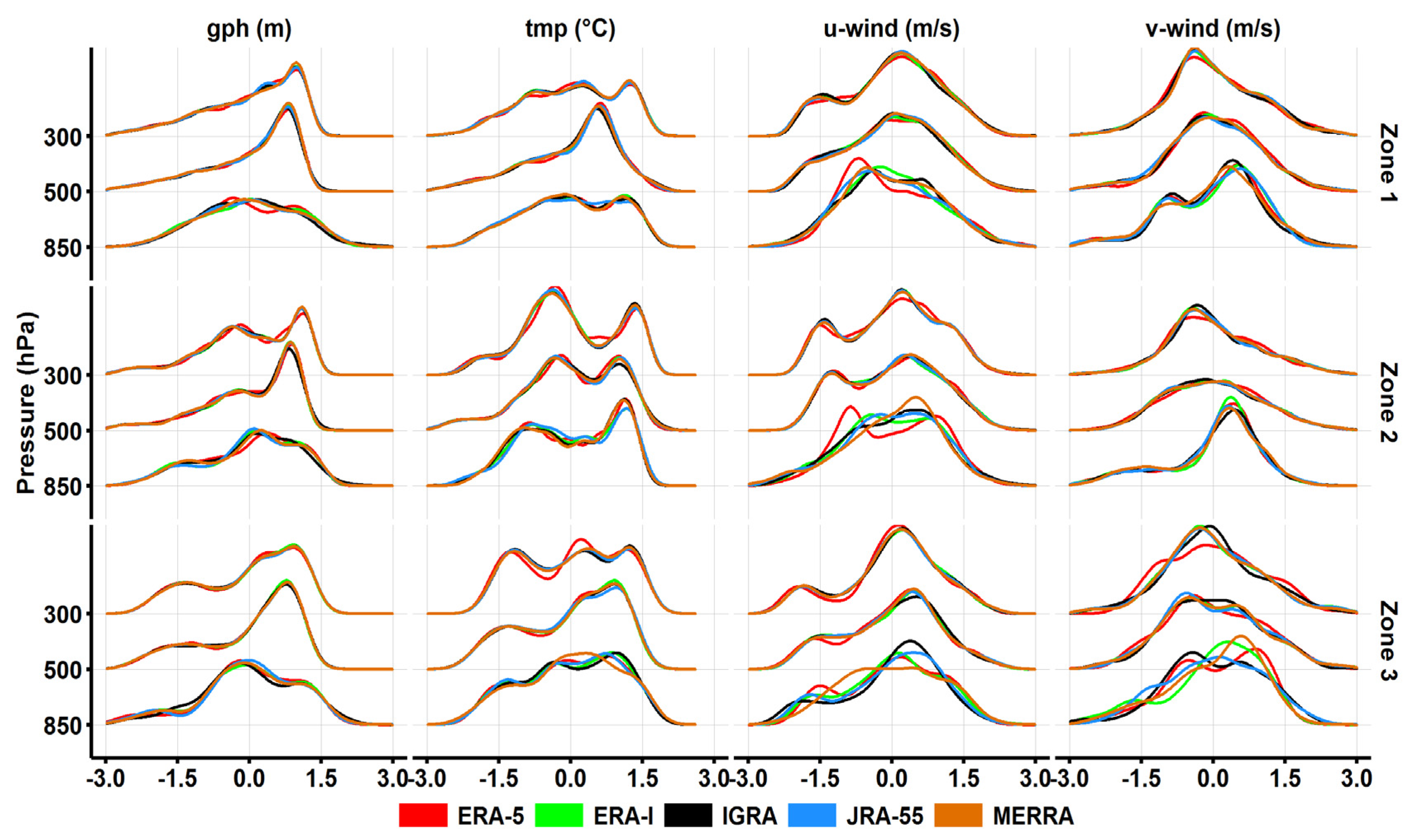 Atmosphere 11 00402 g005 Atmosphere 11 00402 g005