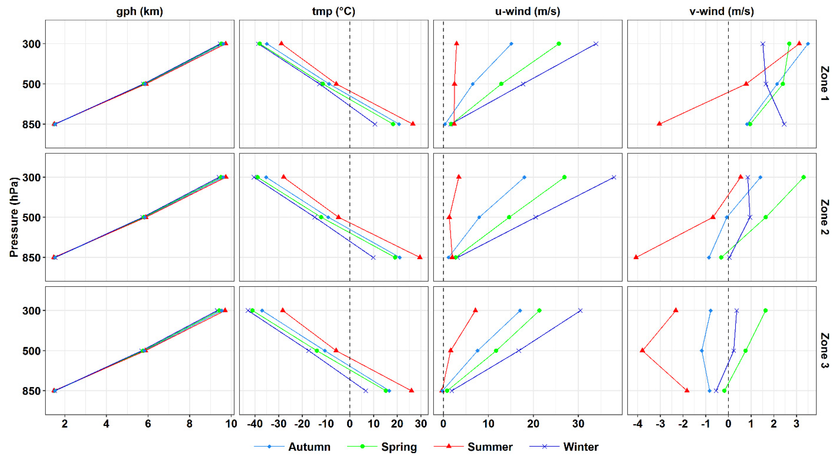 Atmosphere 11 00402 g006 Atmosphere 11 00402 g006