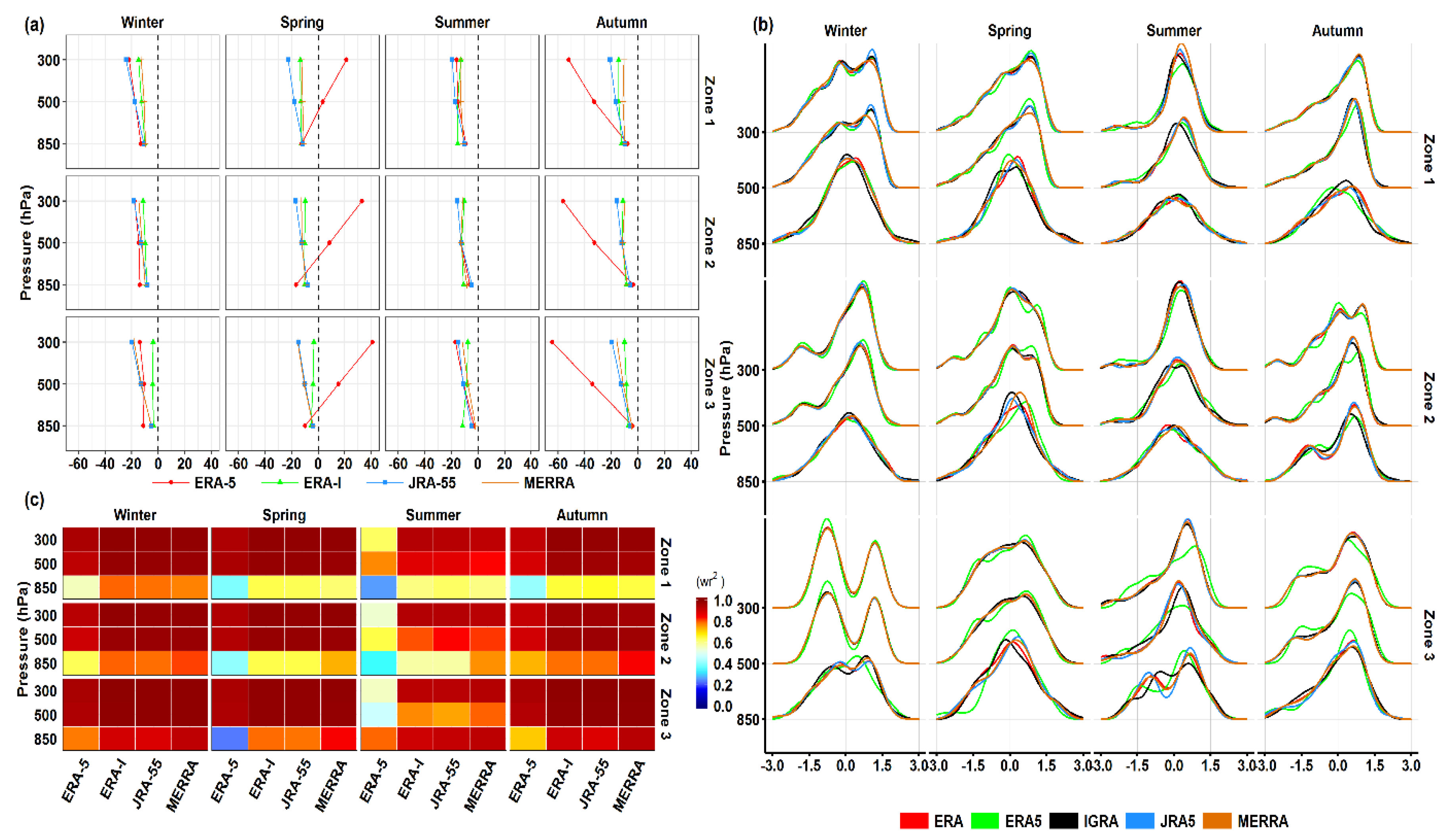 Atmosphere 11 00402 g007 Atmosphere 11 00402 g007
