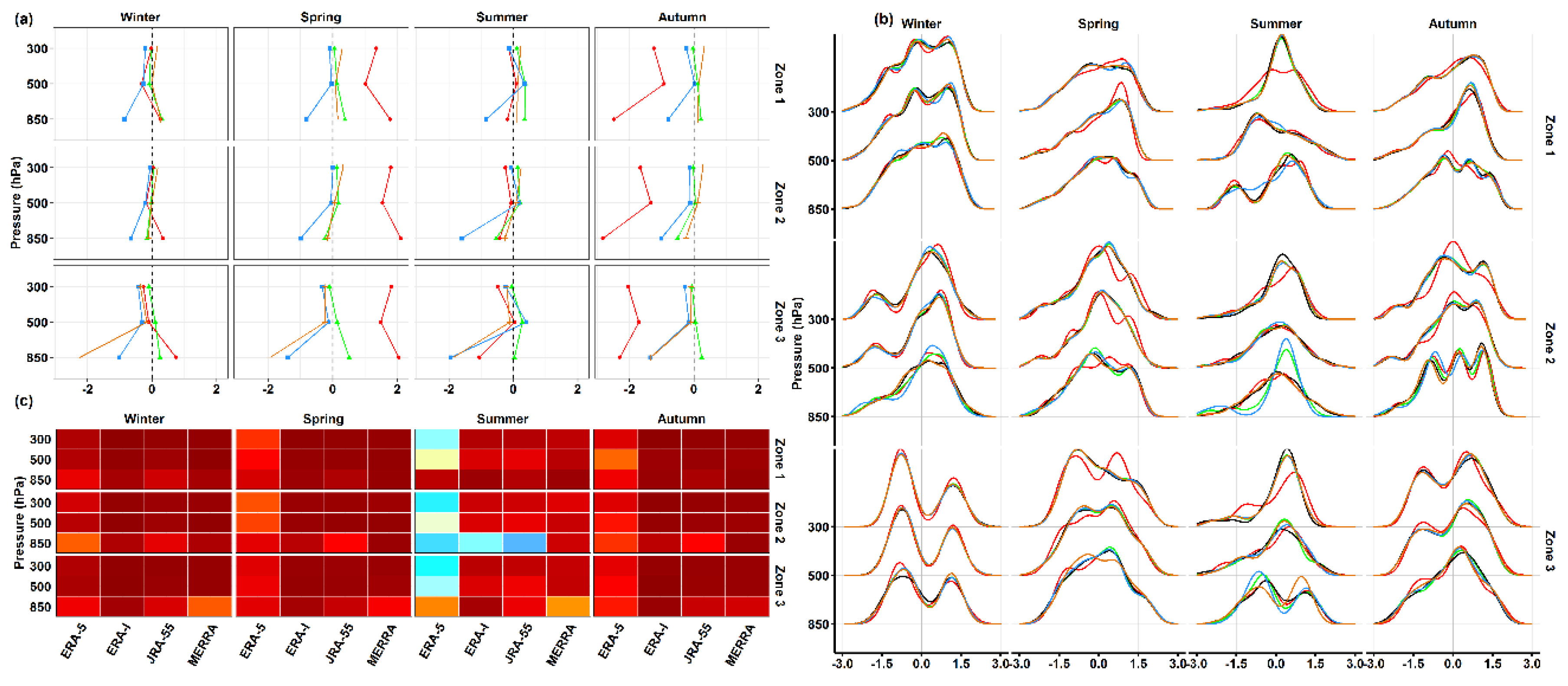 Atmosphere 11 00402 g008 Atmosphere 11 00402 g008