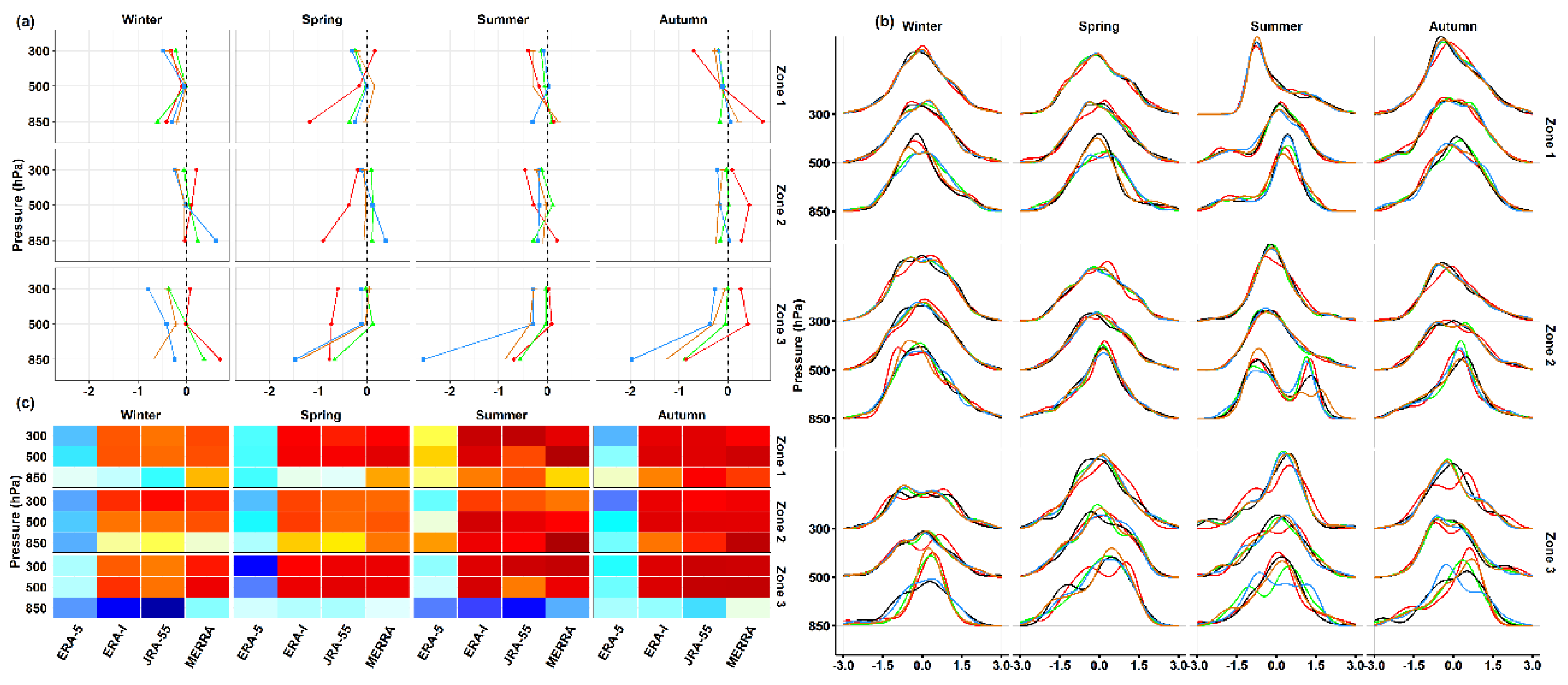 Atmosphere 11 00402 g009 Atmosphere 11 00402 g009