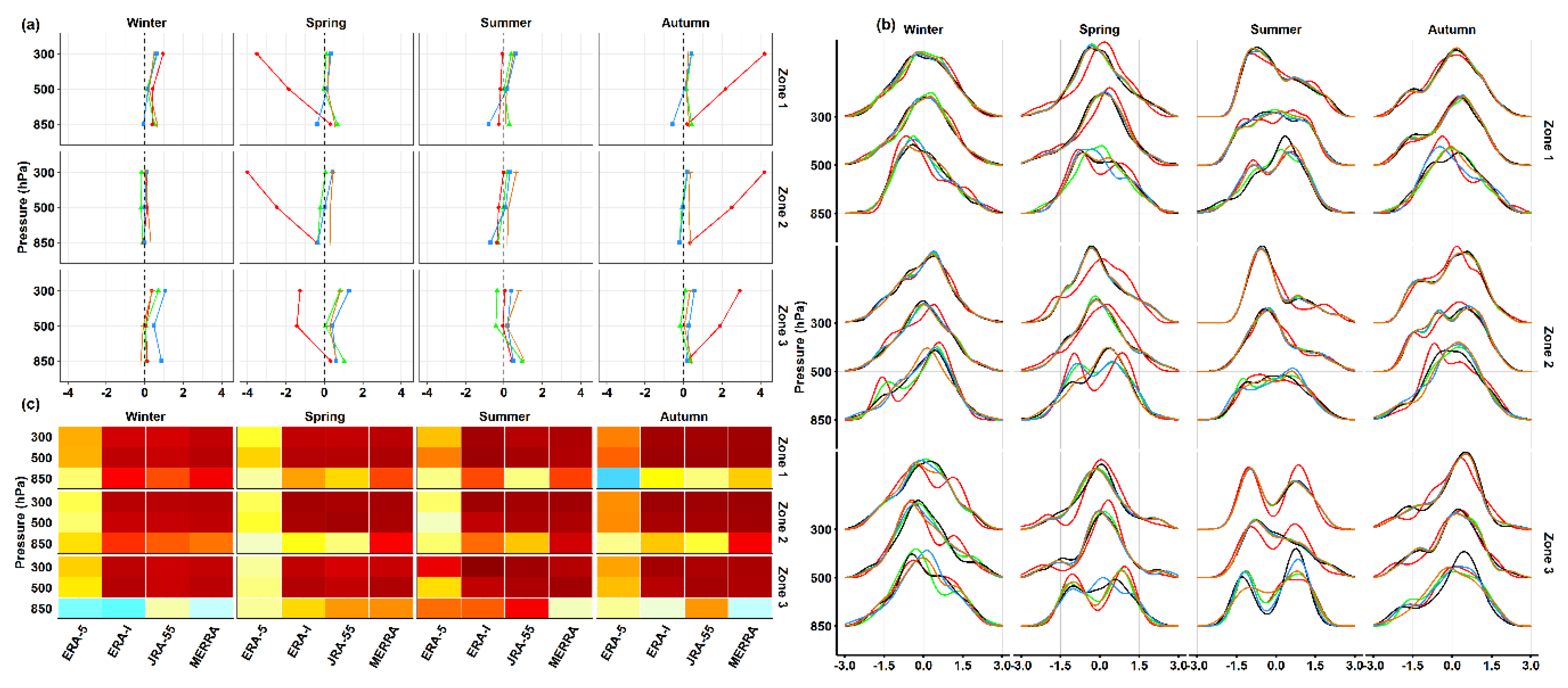 Atmosphere 11 00402 g010 Atmosphere 11 00402 g010