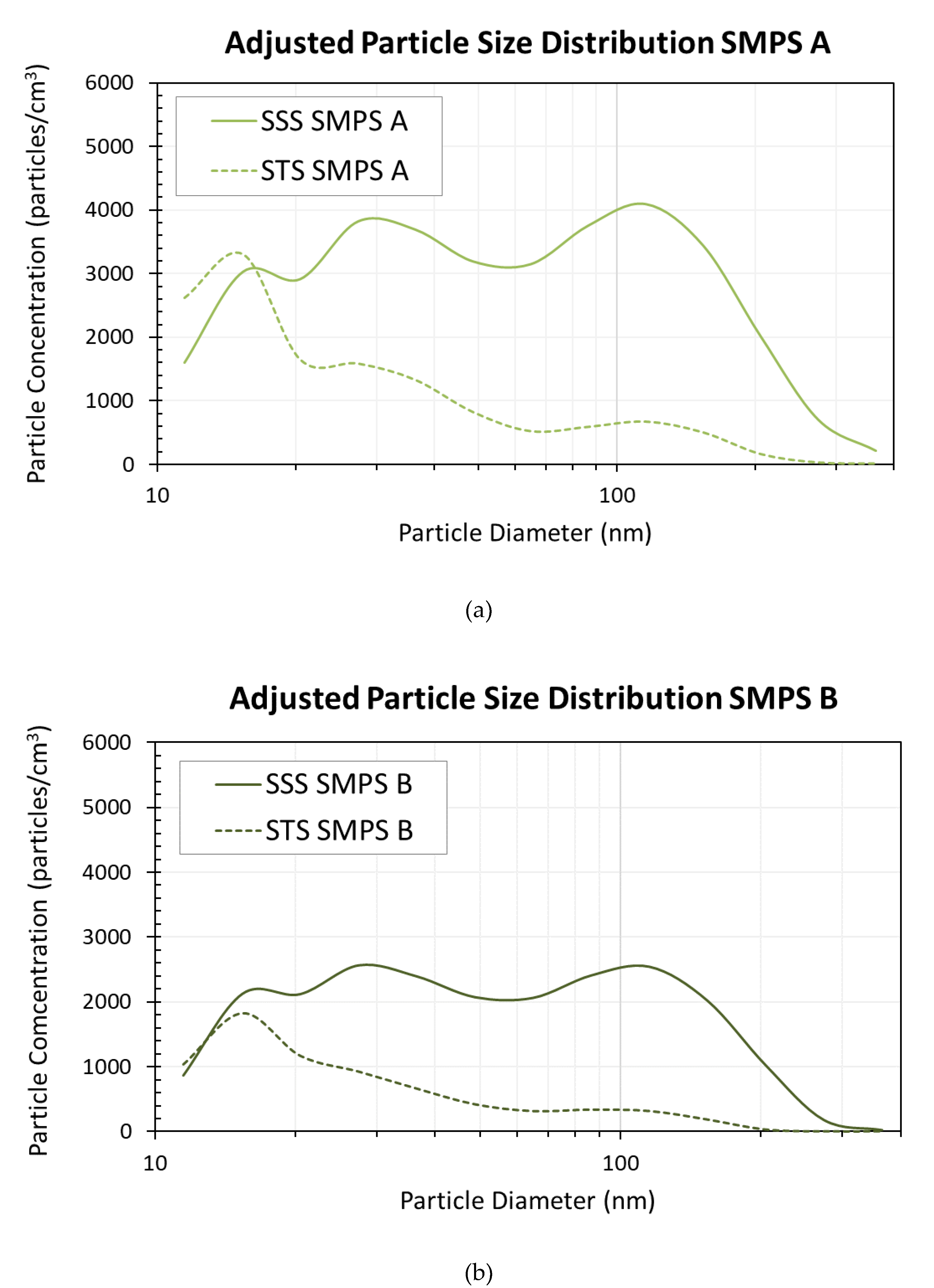 Atmosphere 11 00403 g003 Atmosphere 11 00403 g003