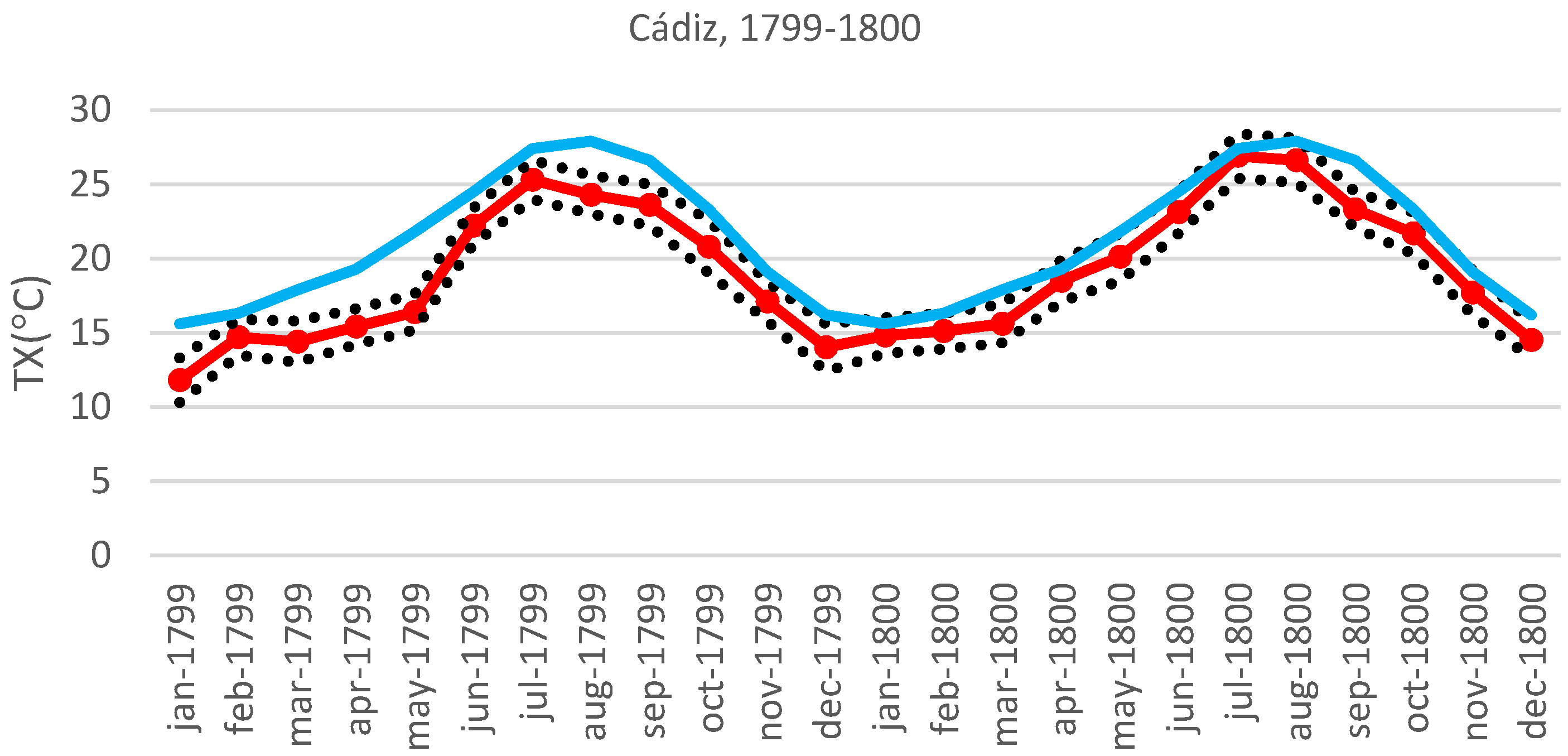 Atmosphere 11 00405 g002
