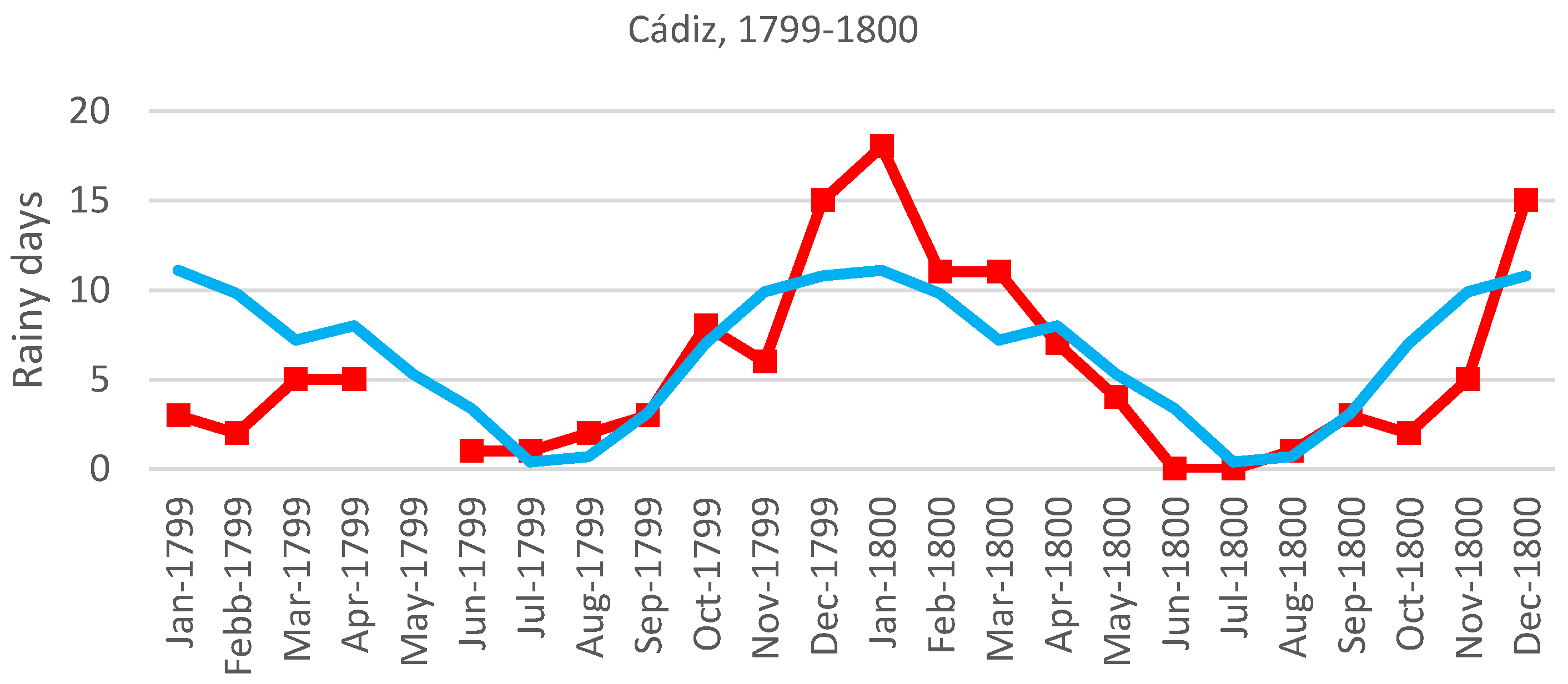 Atmosphere 11 00405 g003