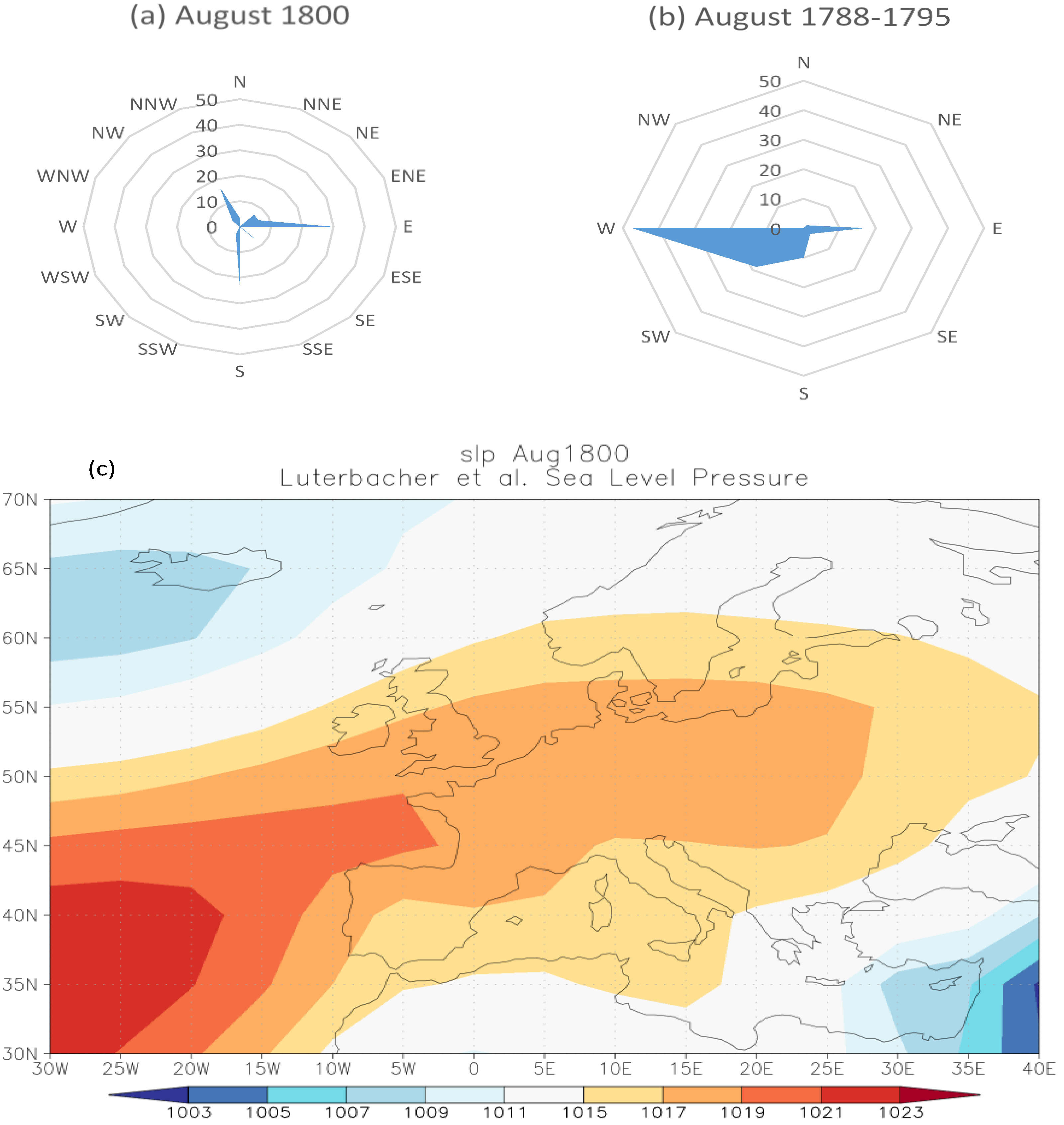 Atmosphere 11 00405 g004