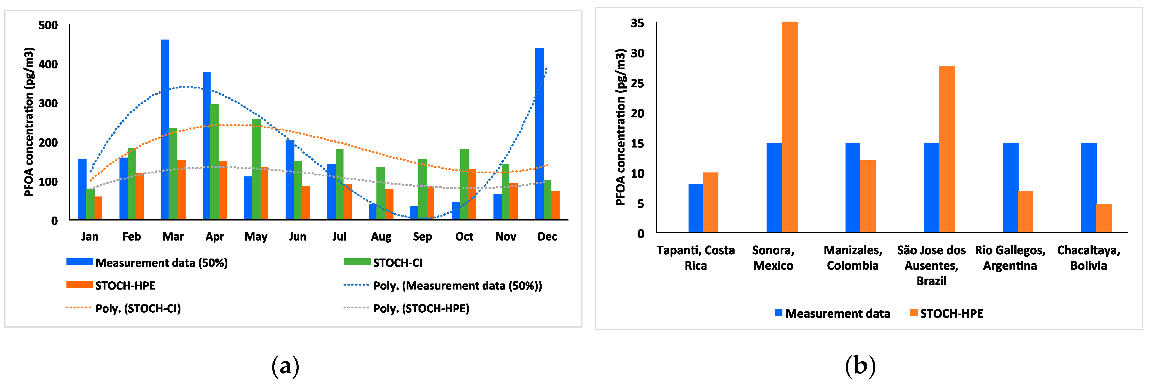 Atmosphere 11 00407 g003 Atmosphere 11 00407 g003