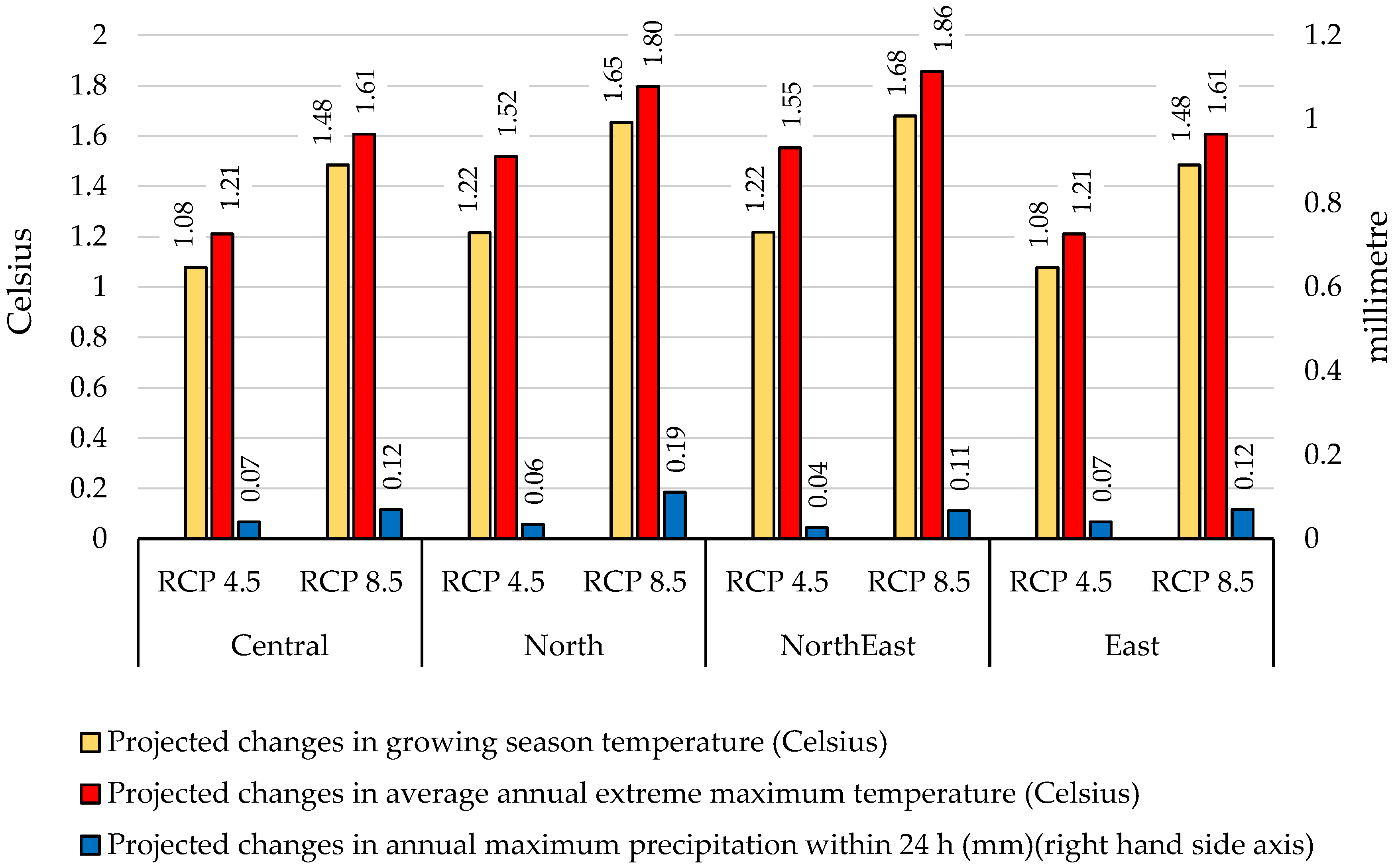 Atmosphere 11 00408 g001 Atmosphere 11 00408 g001