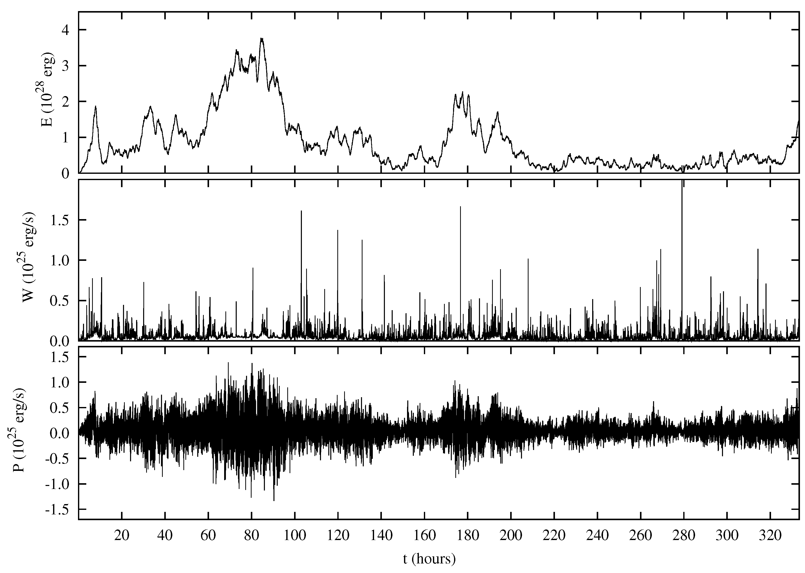 Atmosphere 11 00409 g003
