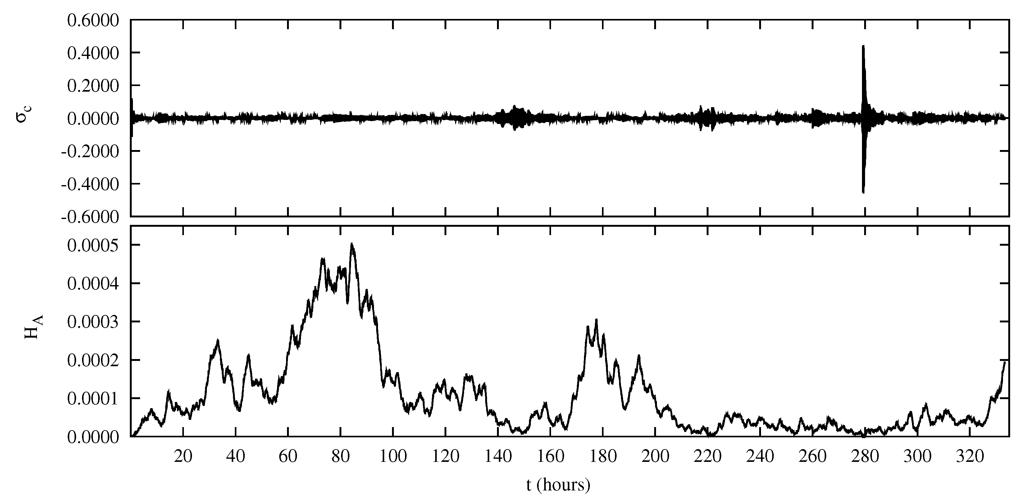 Atmosphere 11 00409 g004