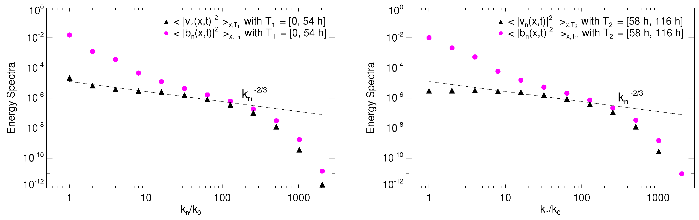 Atmosphere 11 00409 g008