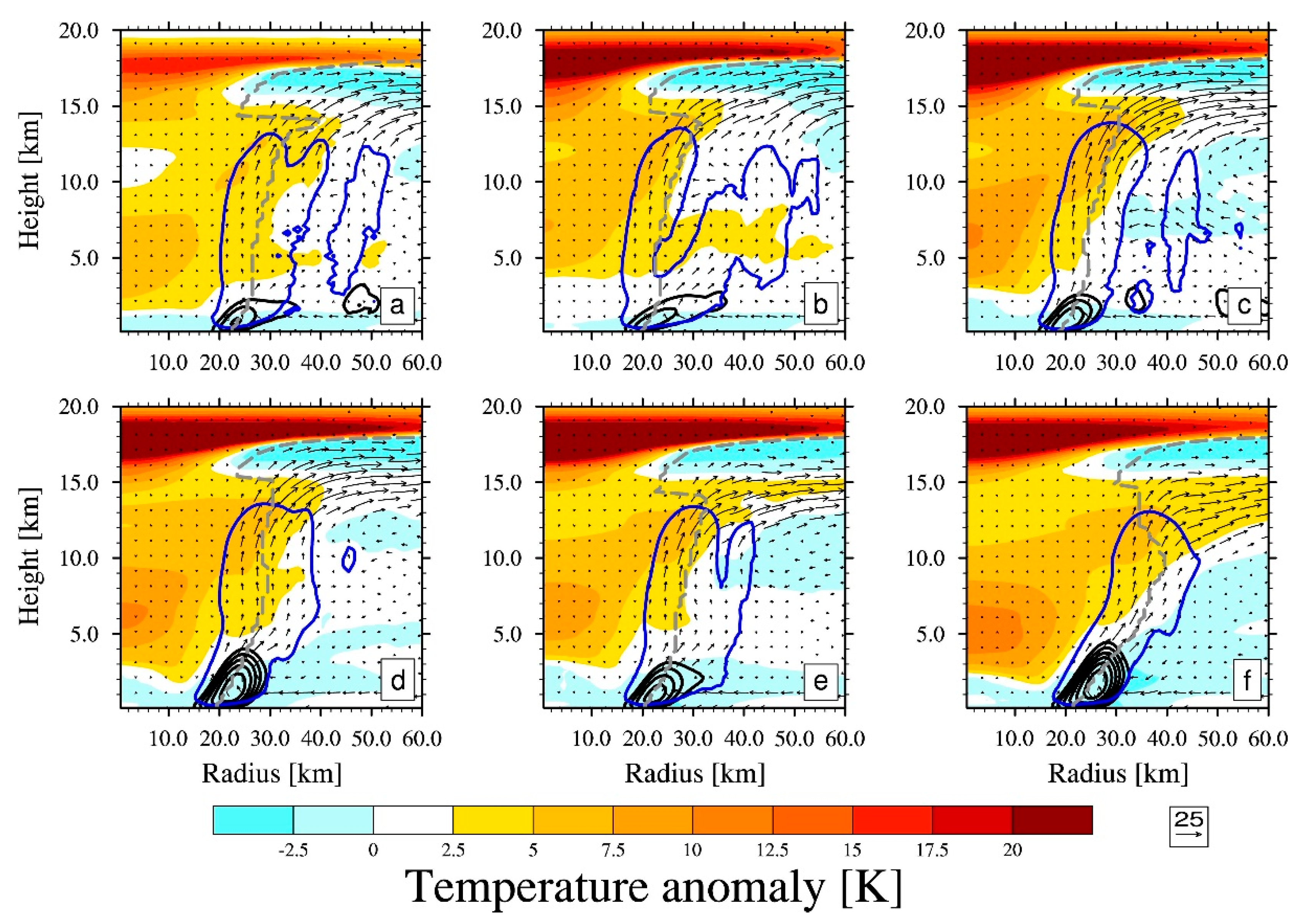 Atmosphere 11 00411 g007