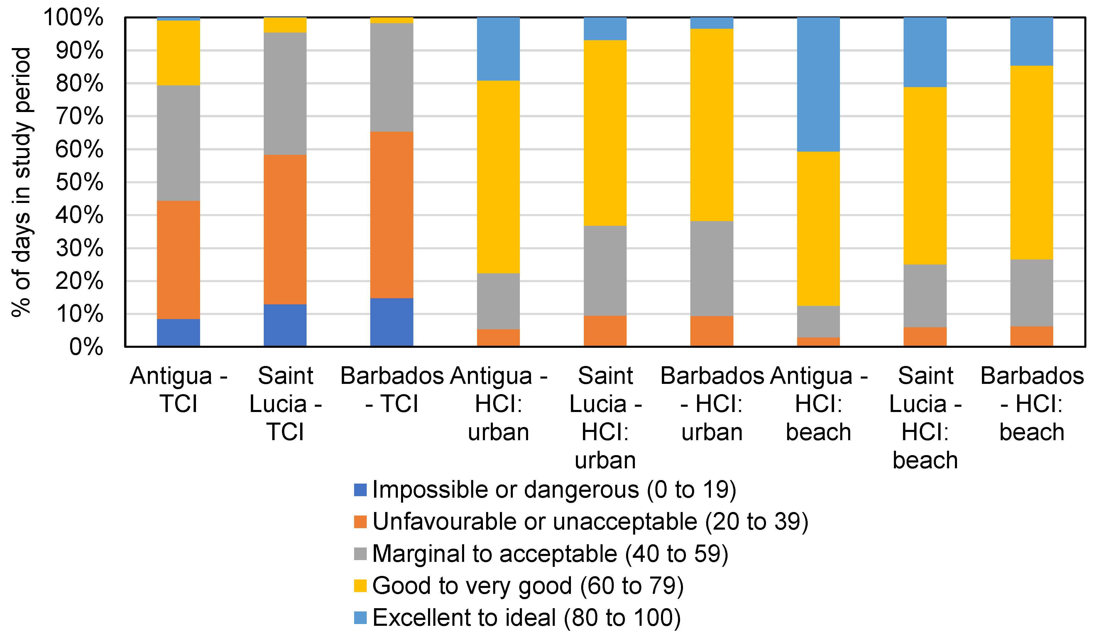 Atmosphere 11 00412 g003 Atmosphere 11 00412 g003