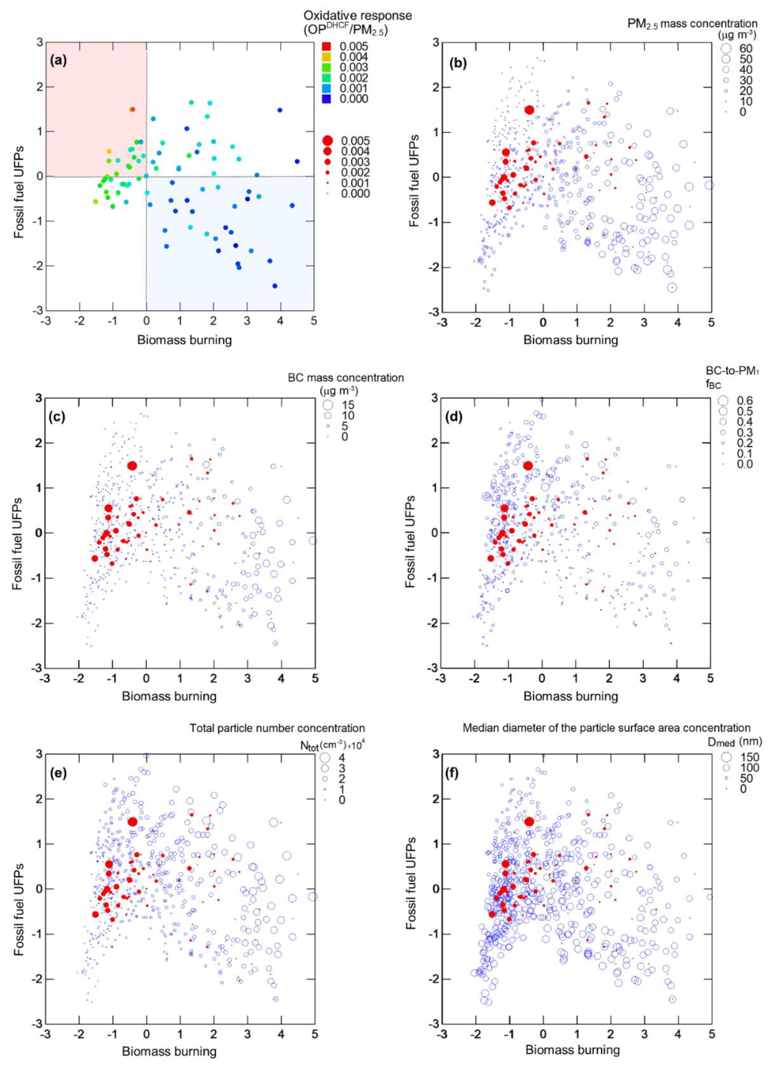 Atmosphere 11 00414 g003 Atmosphere 11 00414 g003