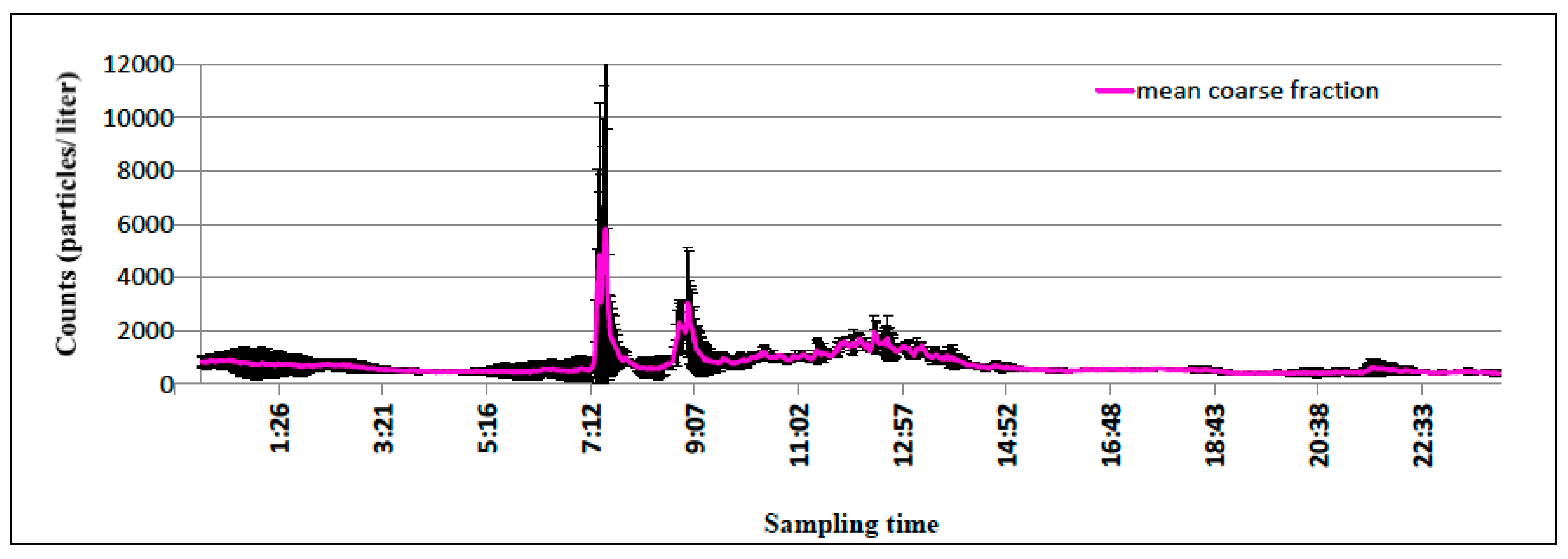 Atmosphere 11 00415 g004