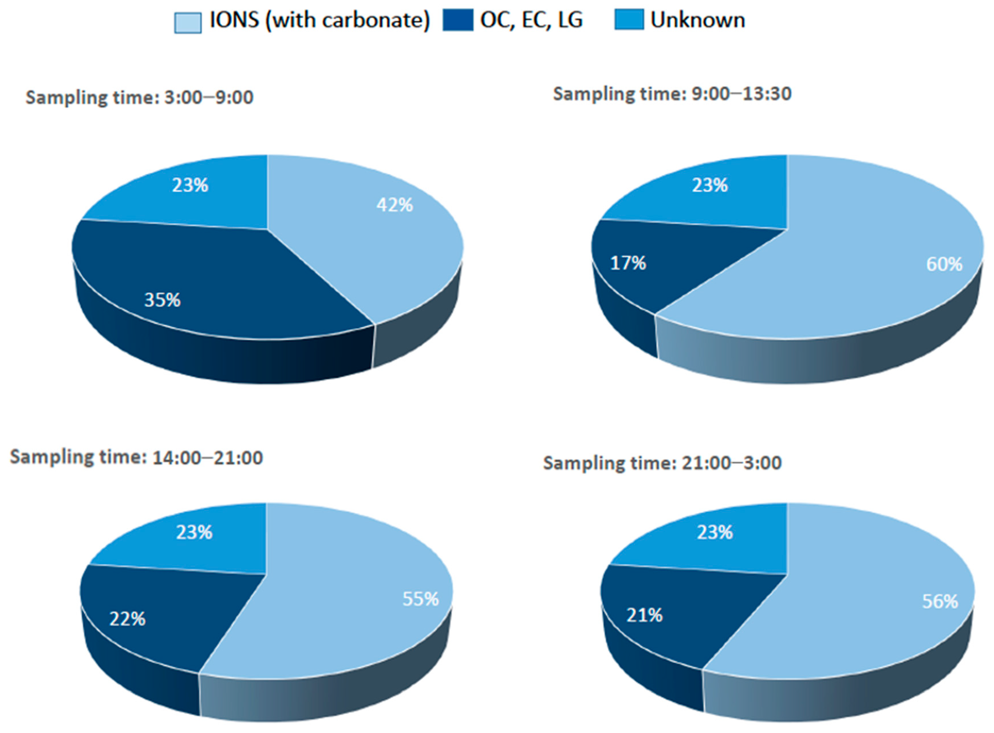 Atmosphere 11 00415 g006