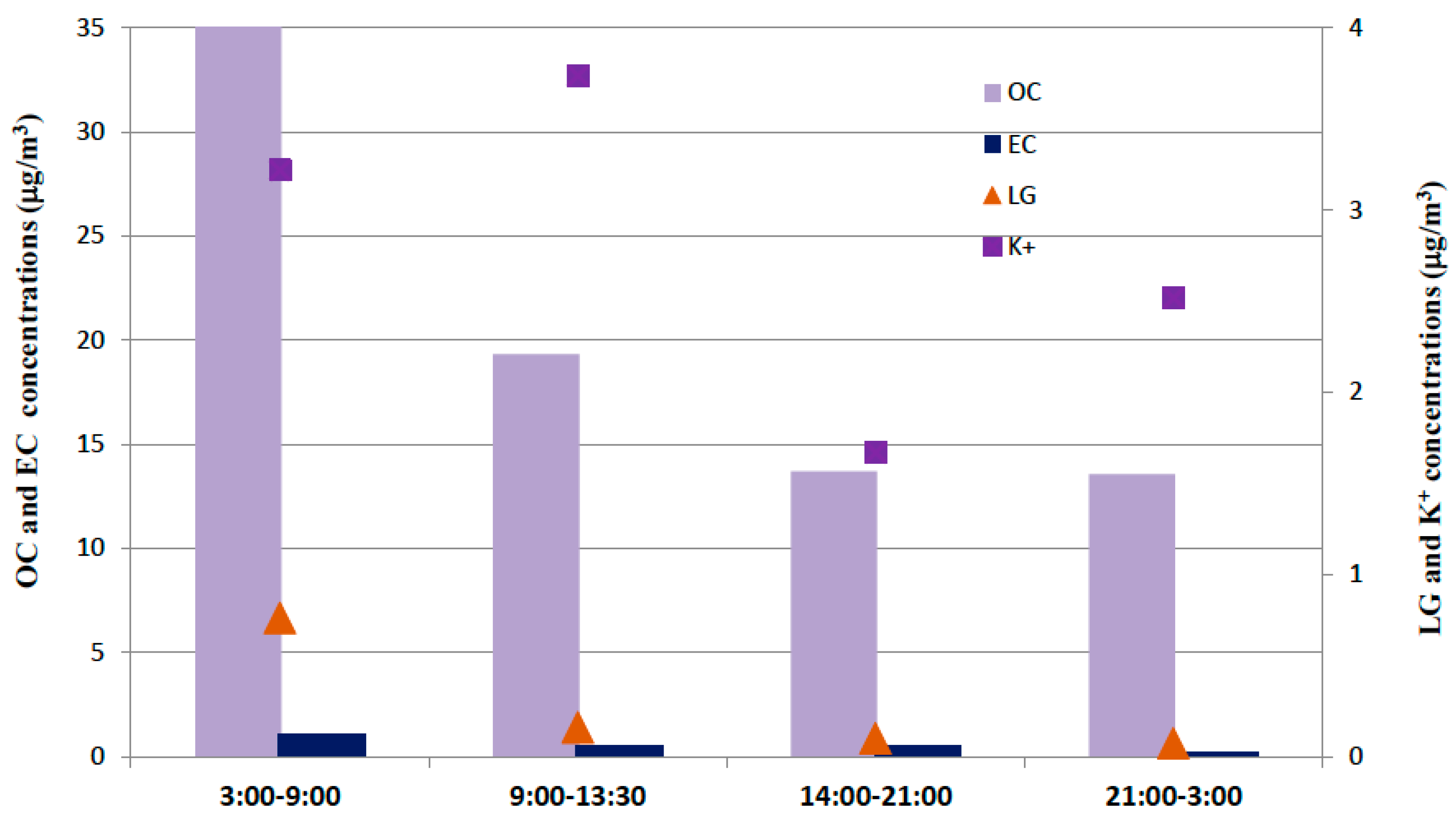 Atmosphere 11 00415 g007